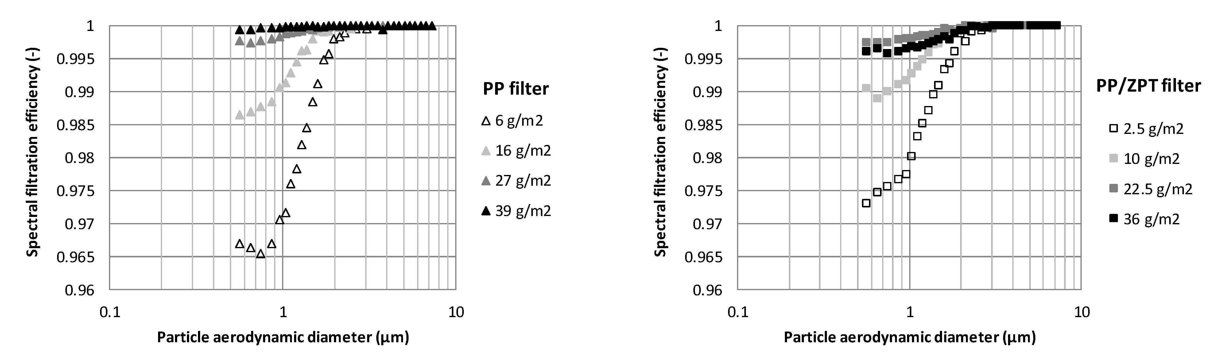 Processes 09 01528 g005 550