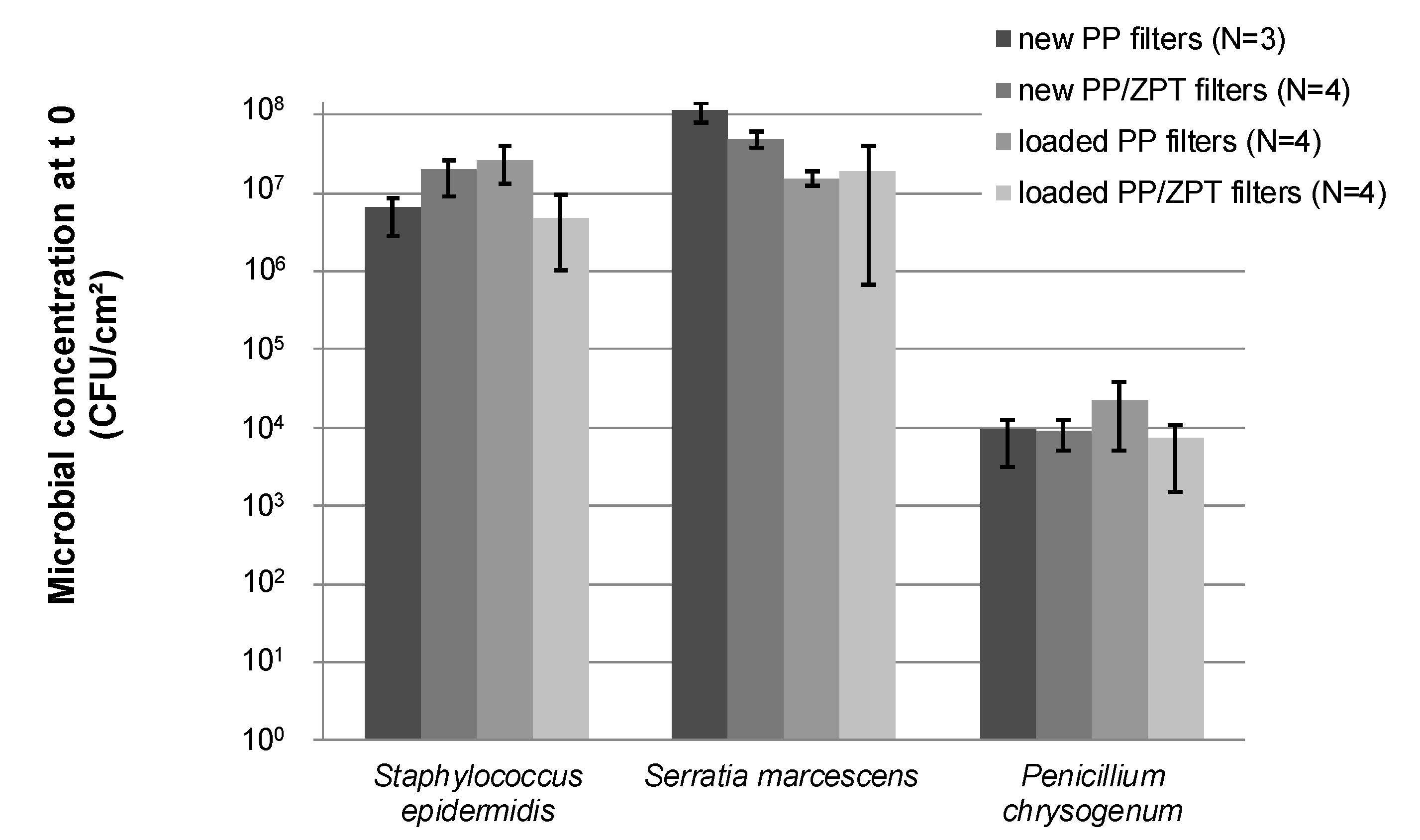 Processes 09 01528 g006 550