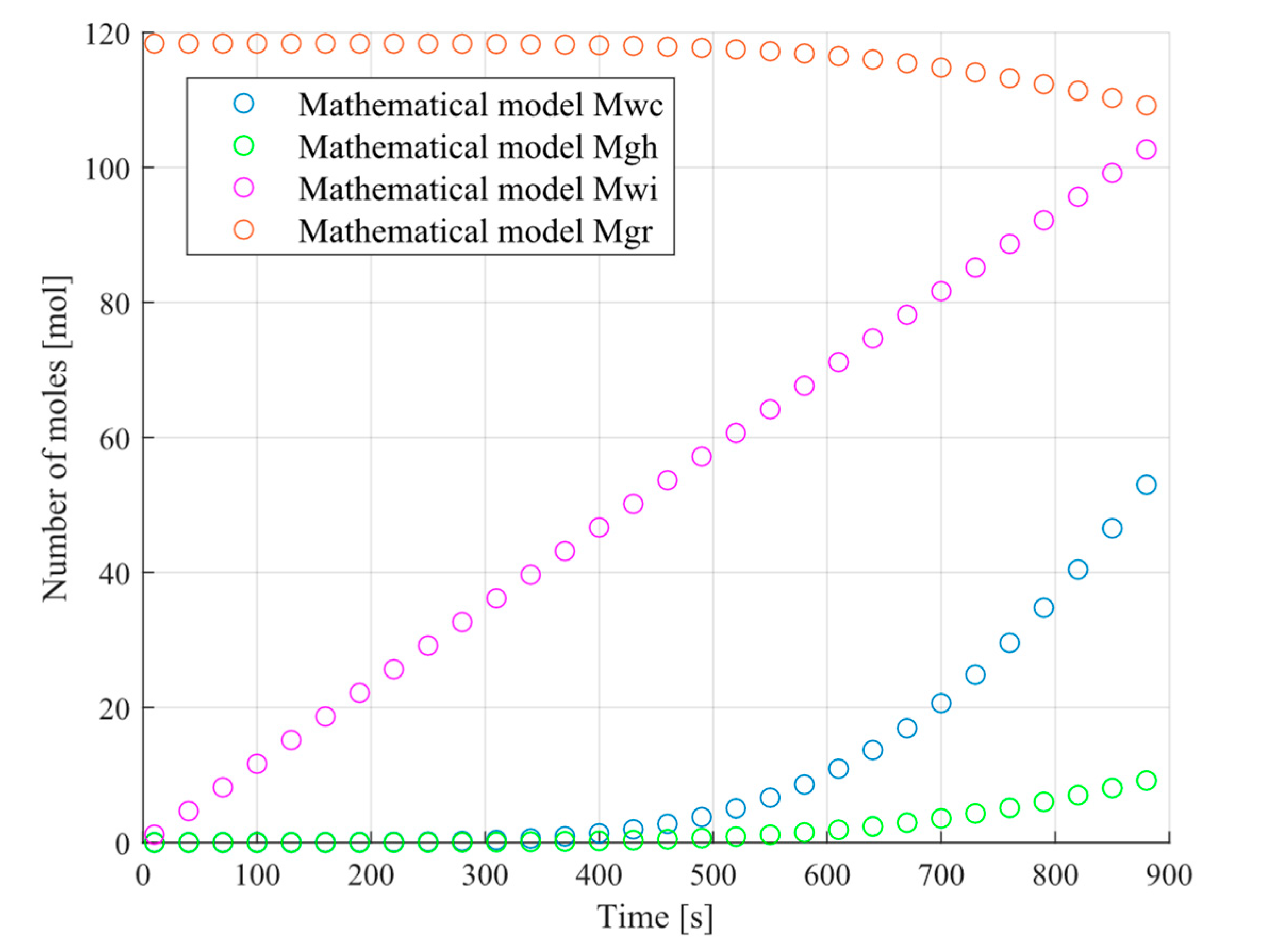 Processes 09 01529 g003 550
