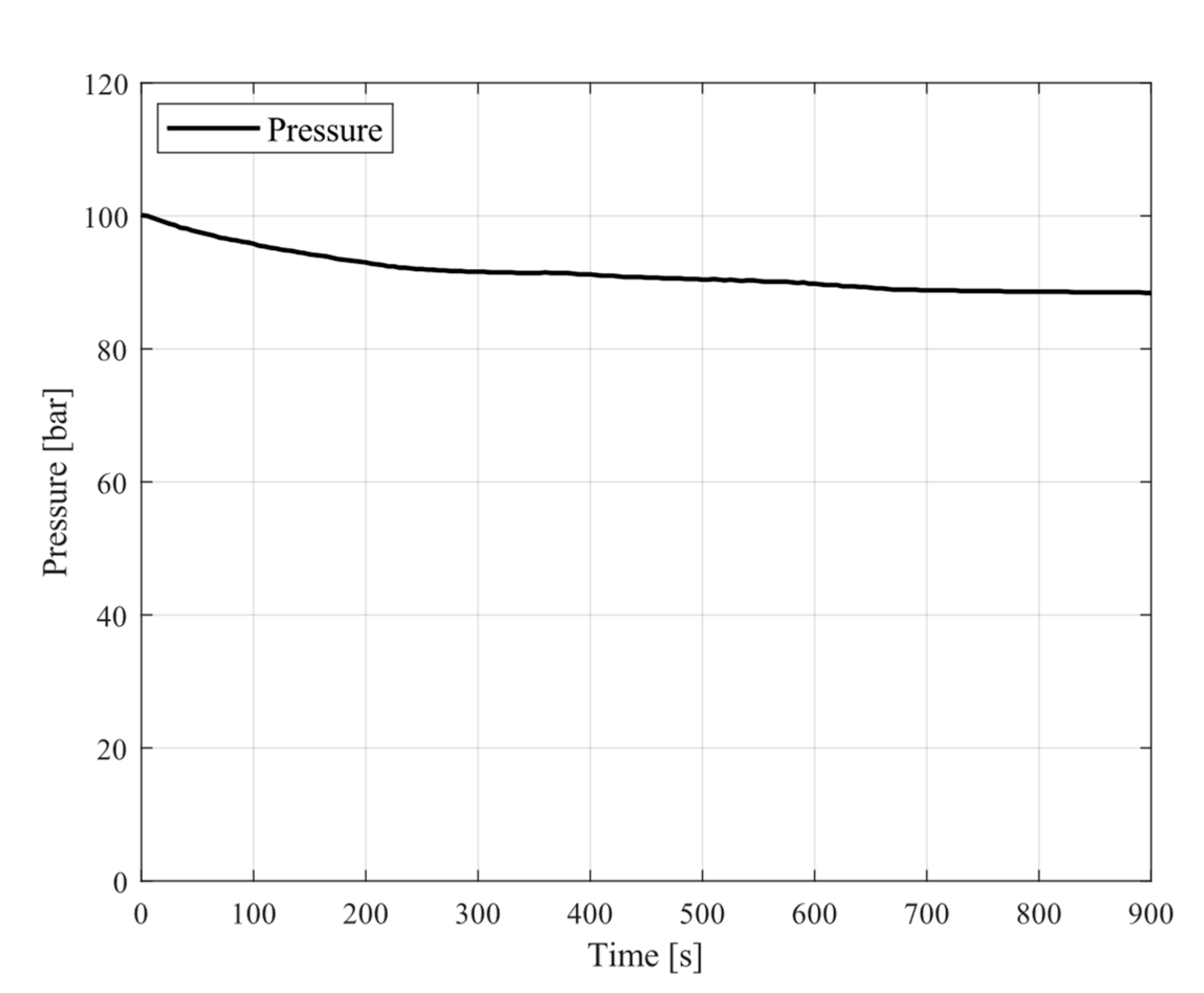Processes 09 01529 g005 550