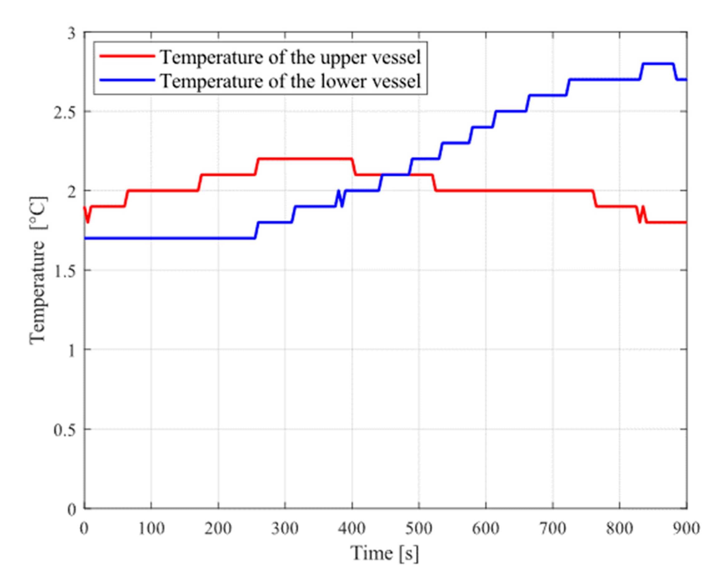 Processes 09 01529 g006 550