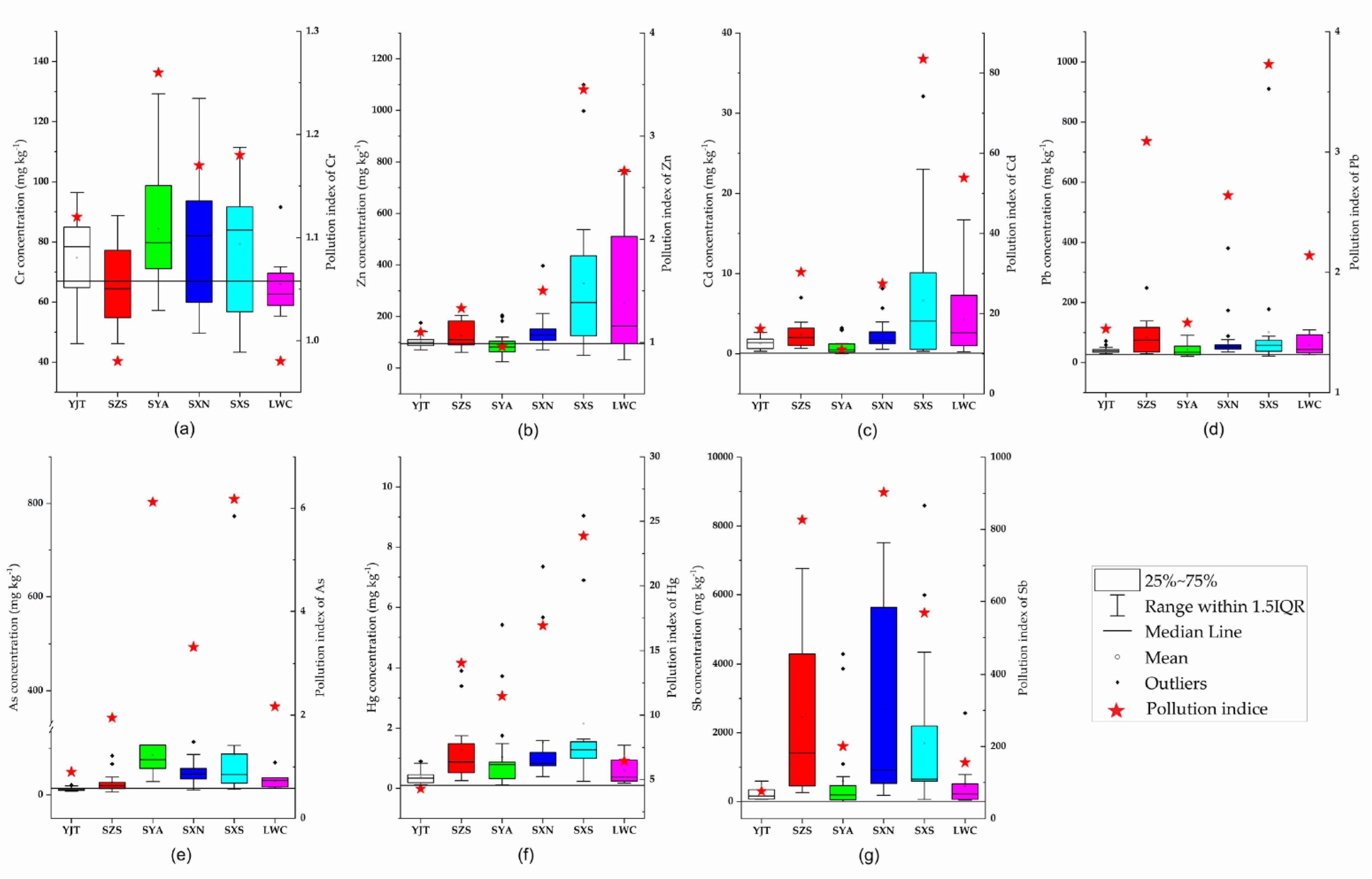 Processes 09 01532 g002