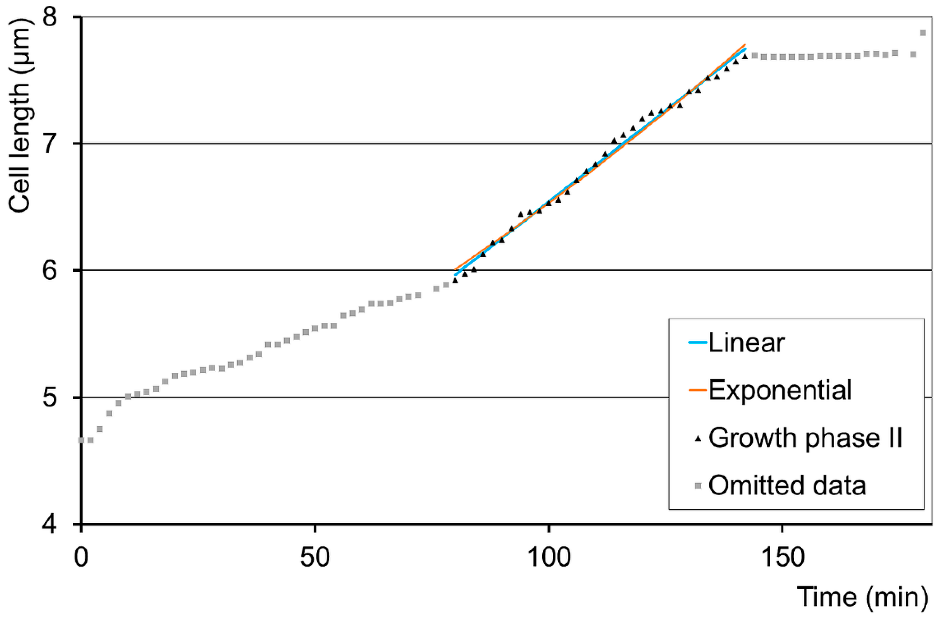 Processes 09 01533 g003 Processes 09 01533 g003