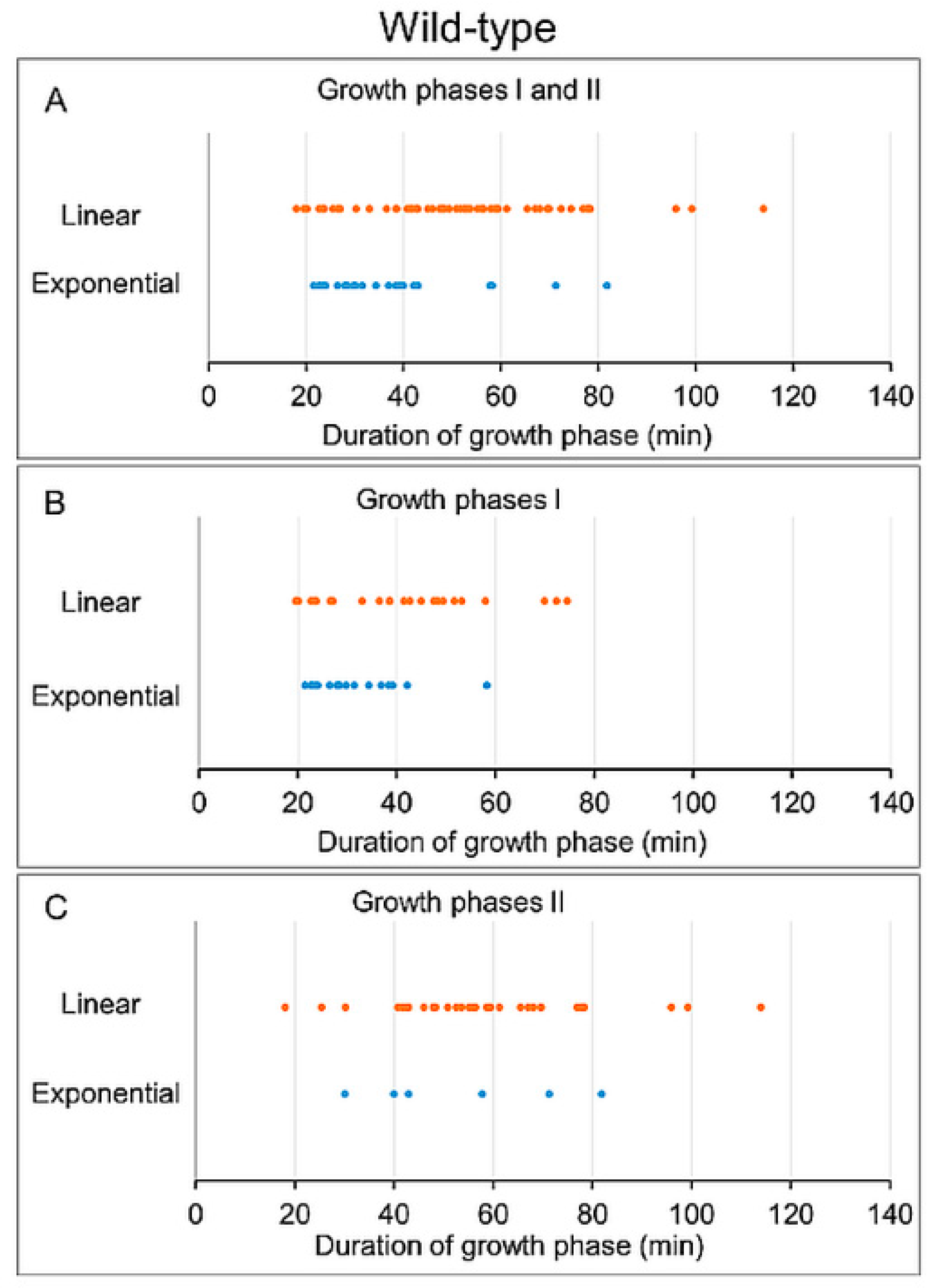 Processes 09 01533 g004 Processes 09 01533 g004