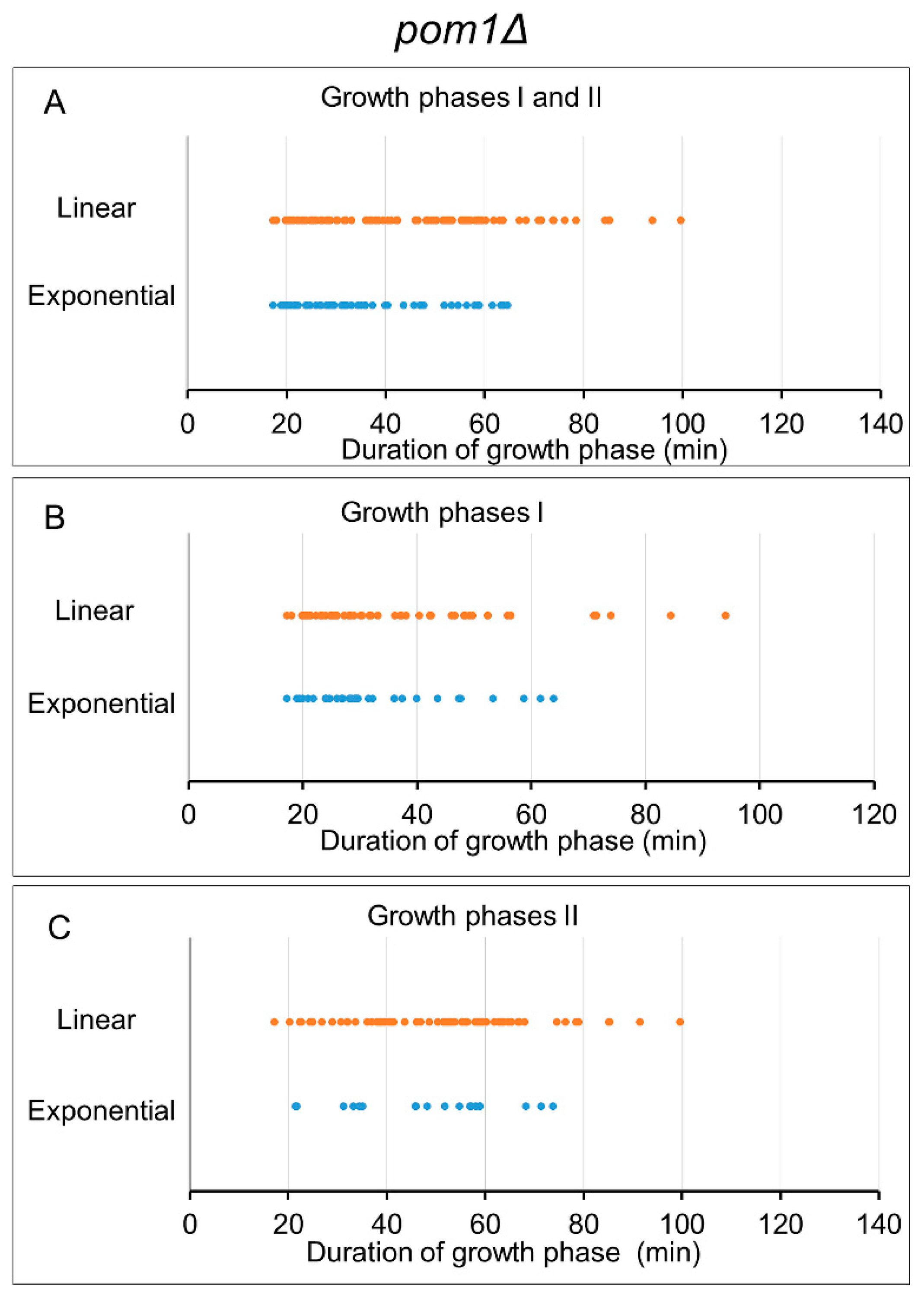 Processes 09 01533 g006 Processes 09 01533 g006