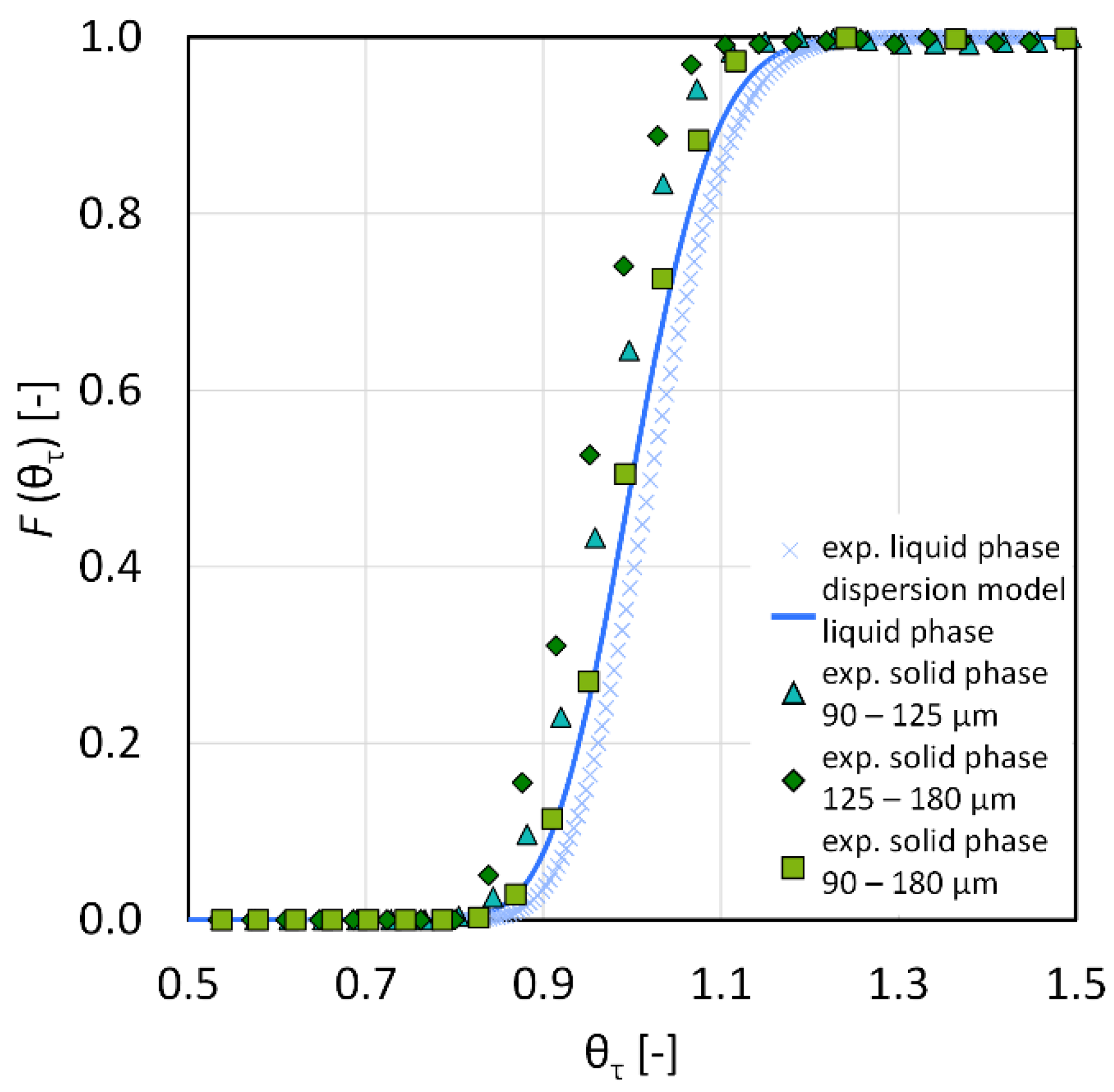 Processes 09 01537 g004
