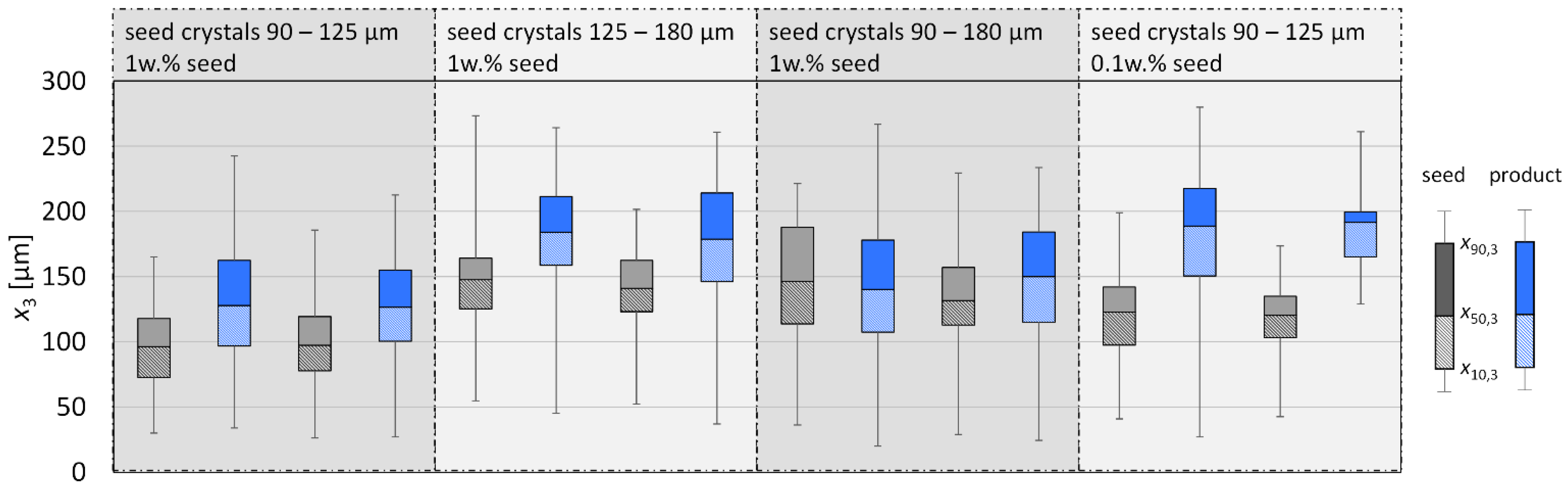 Processes 09 01537 g005