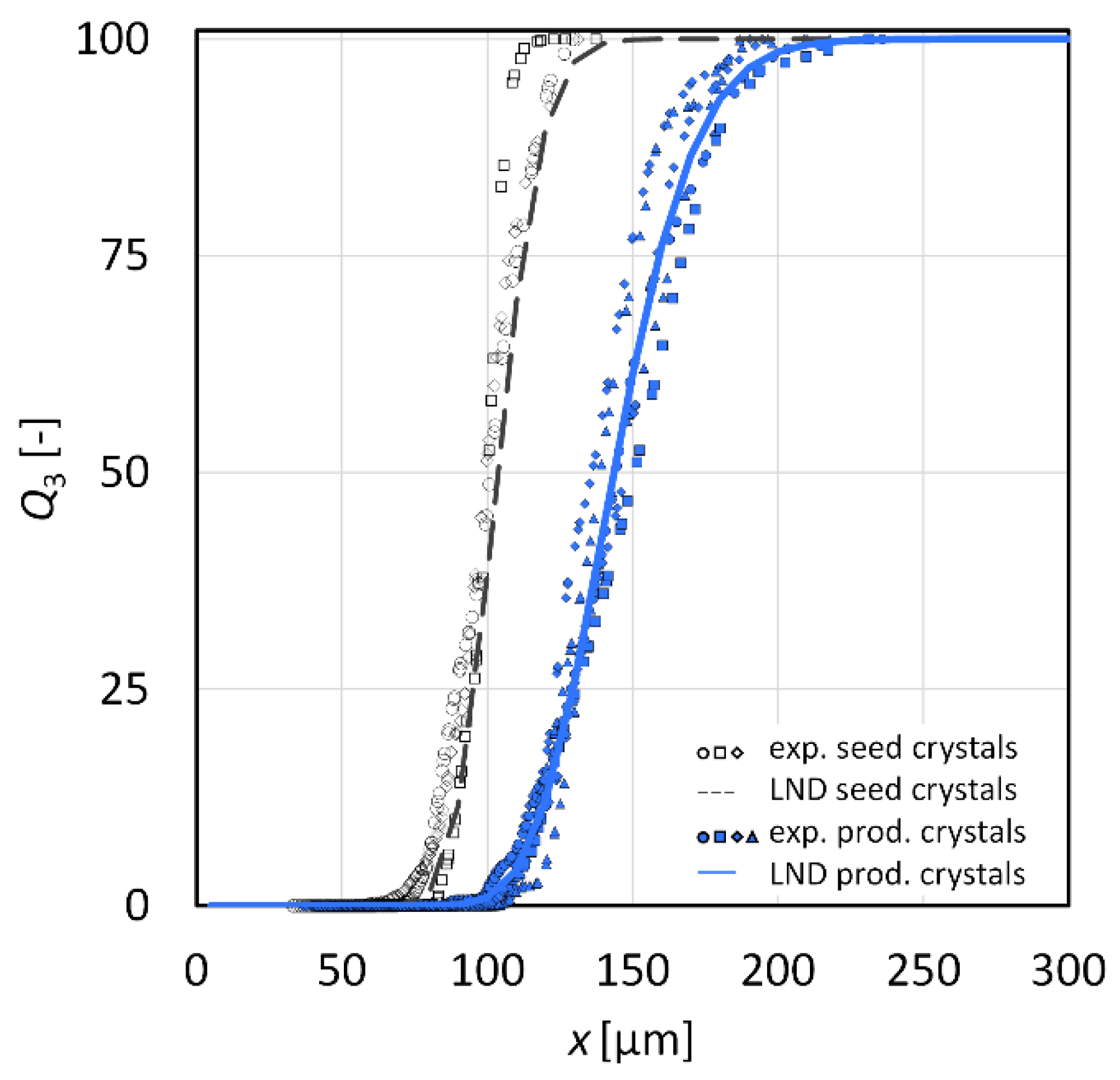 Processes 09 01537 g007
