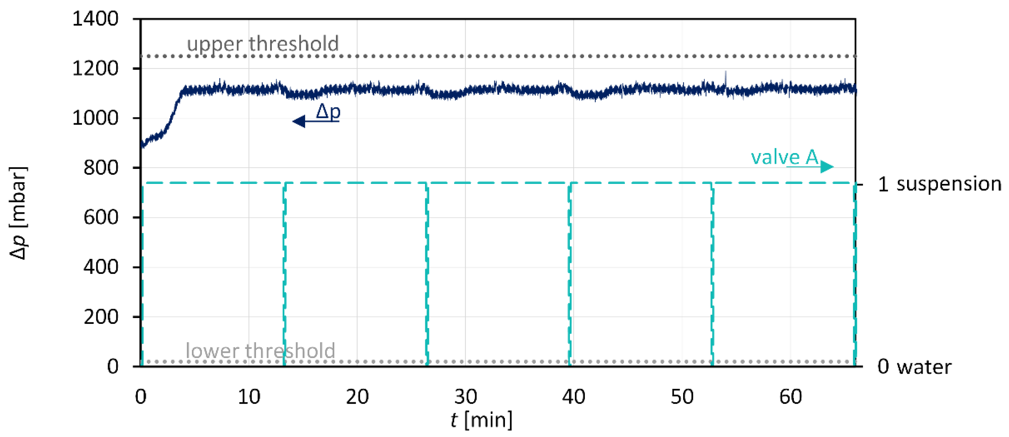 Processes 09 01537 g008