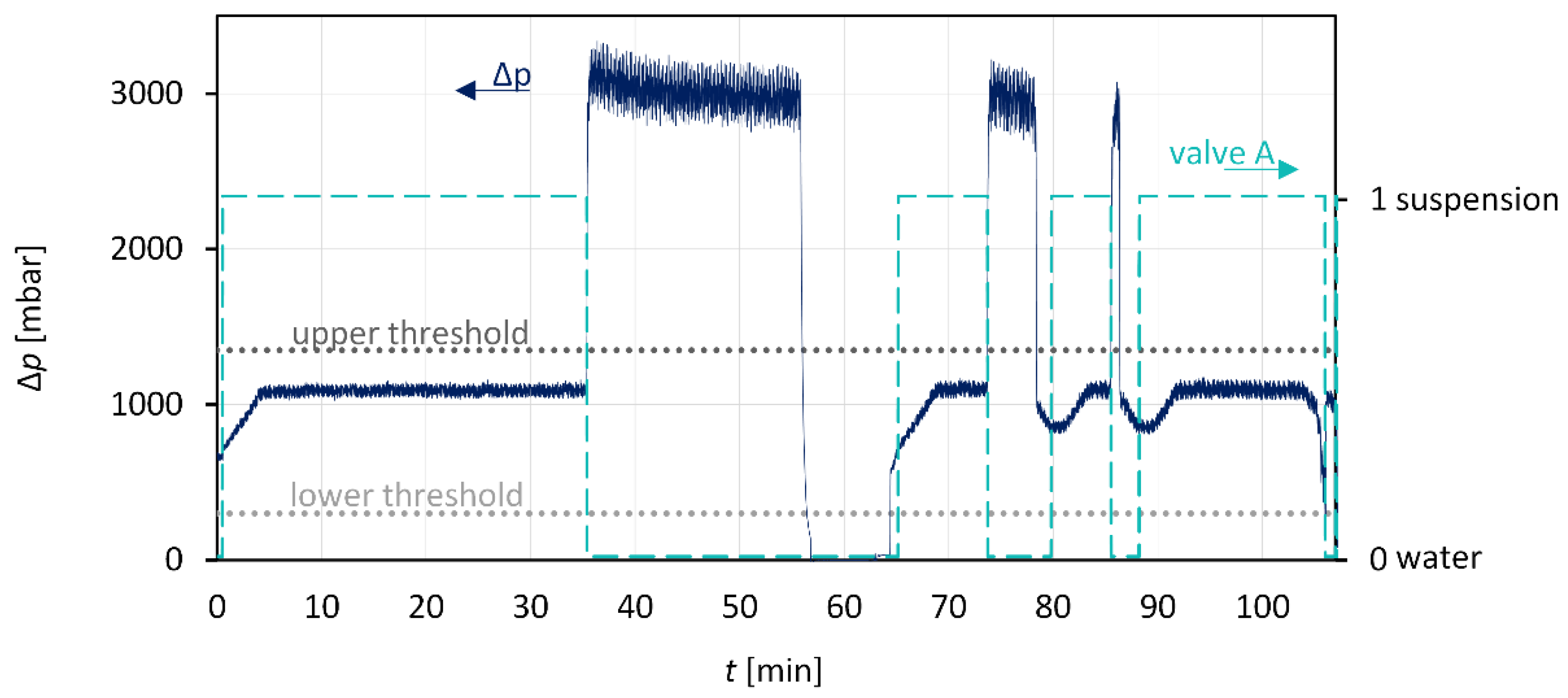 Processes 09 01537 g009