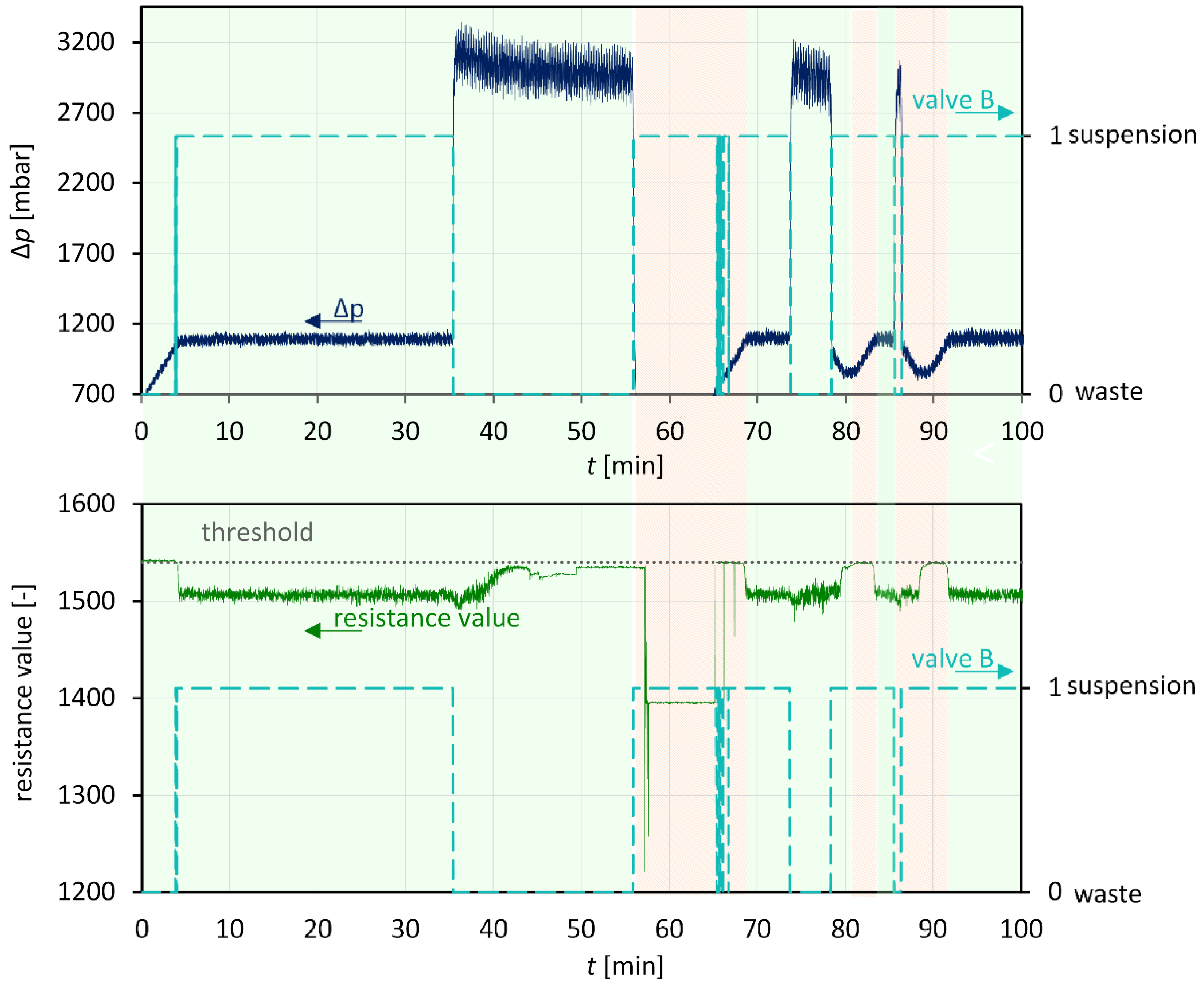 Processes 09 01537 g010