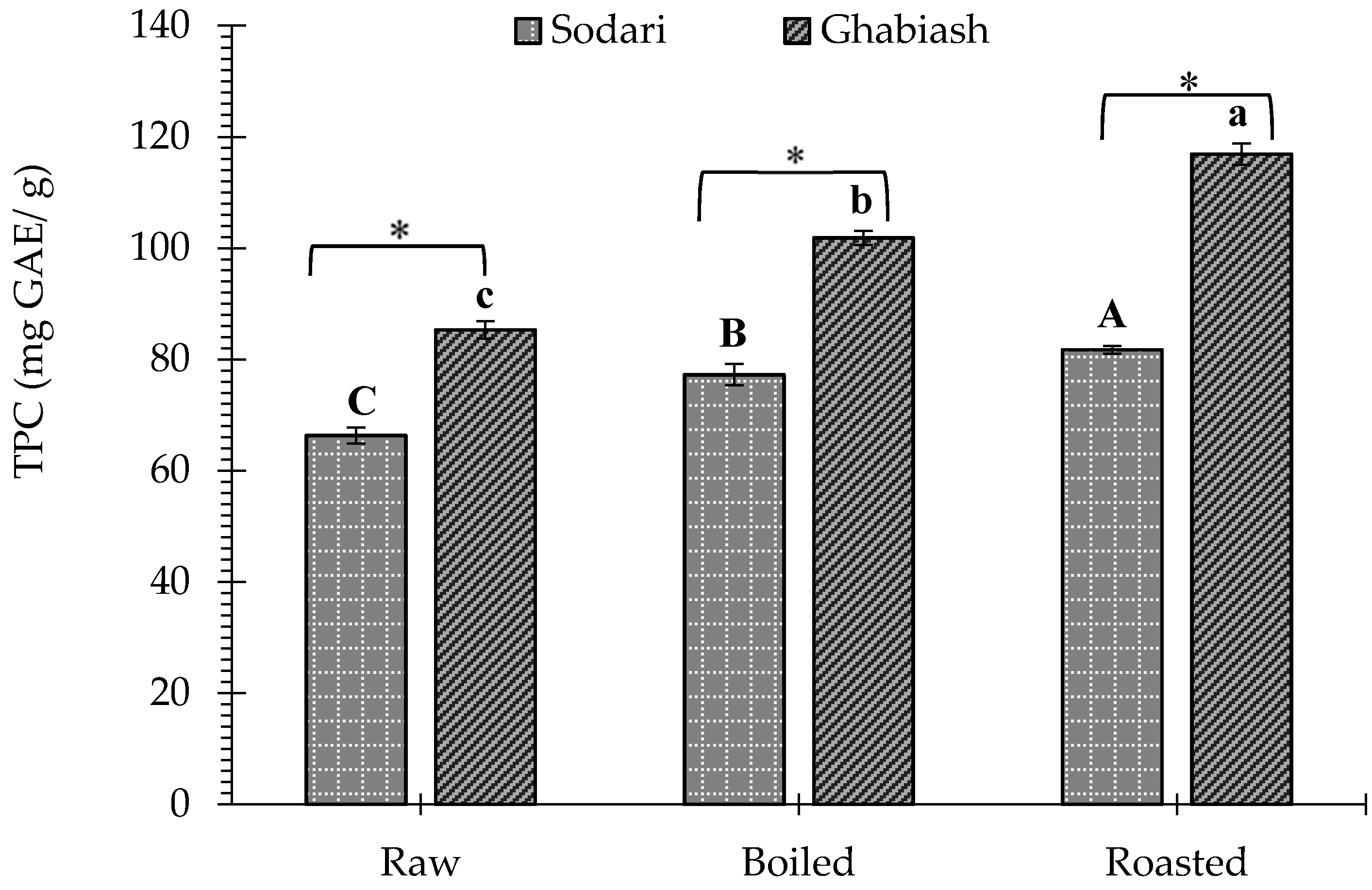 Processes 09 01542 g001 550