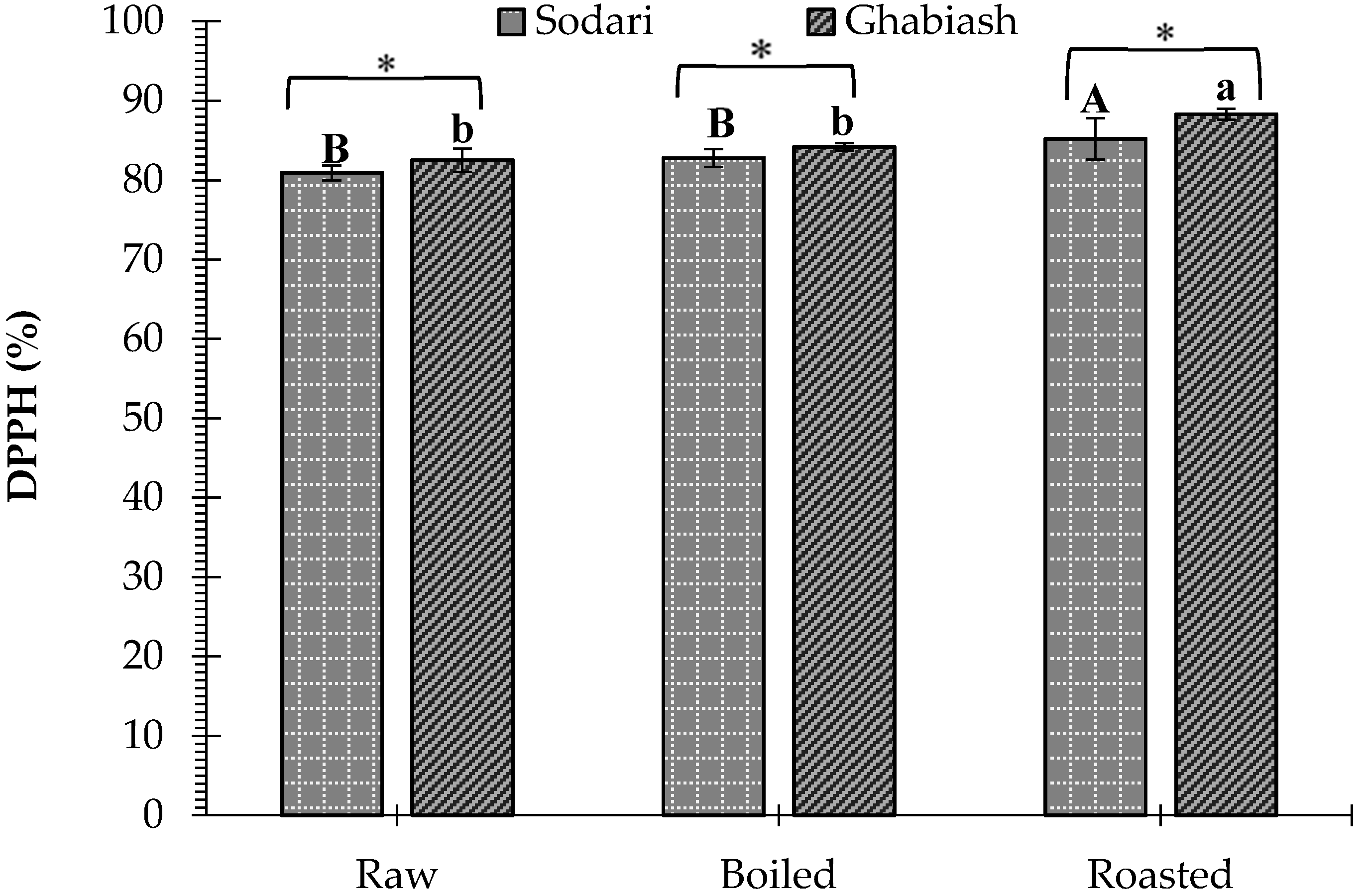 Processes 09 01542 g003 550