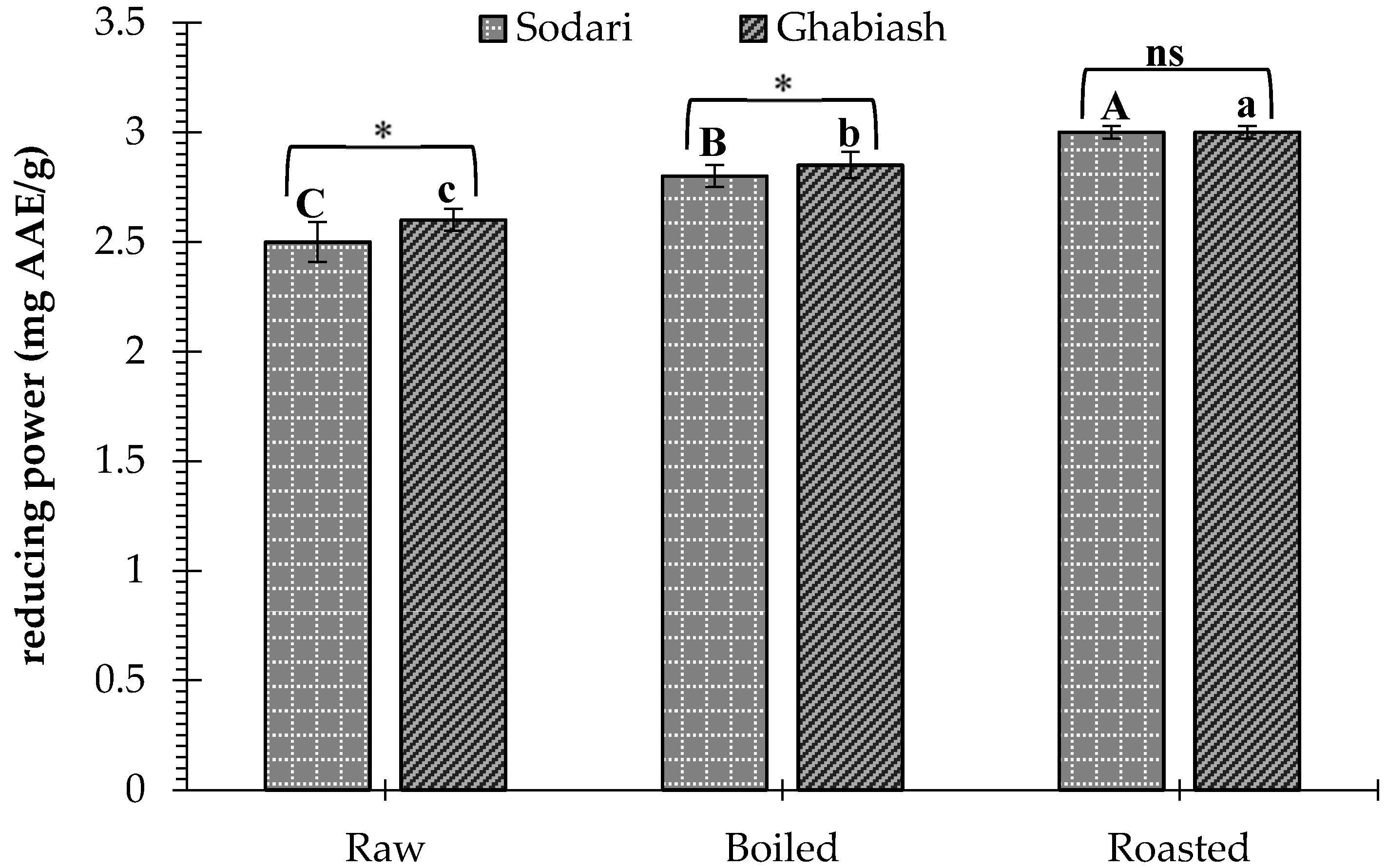 Processes 09 01542 g004 550