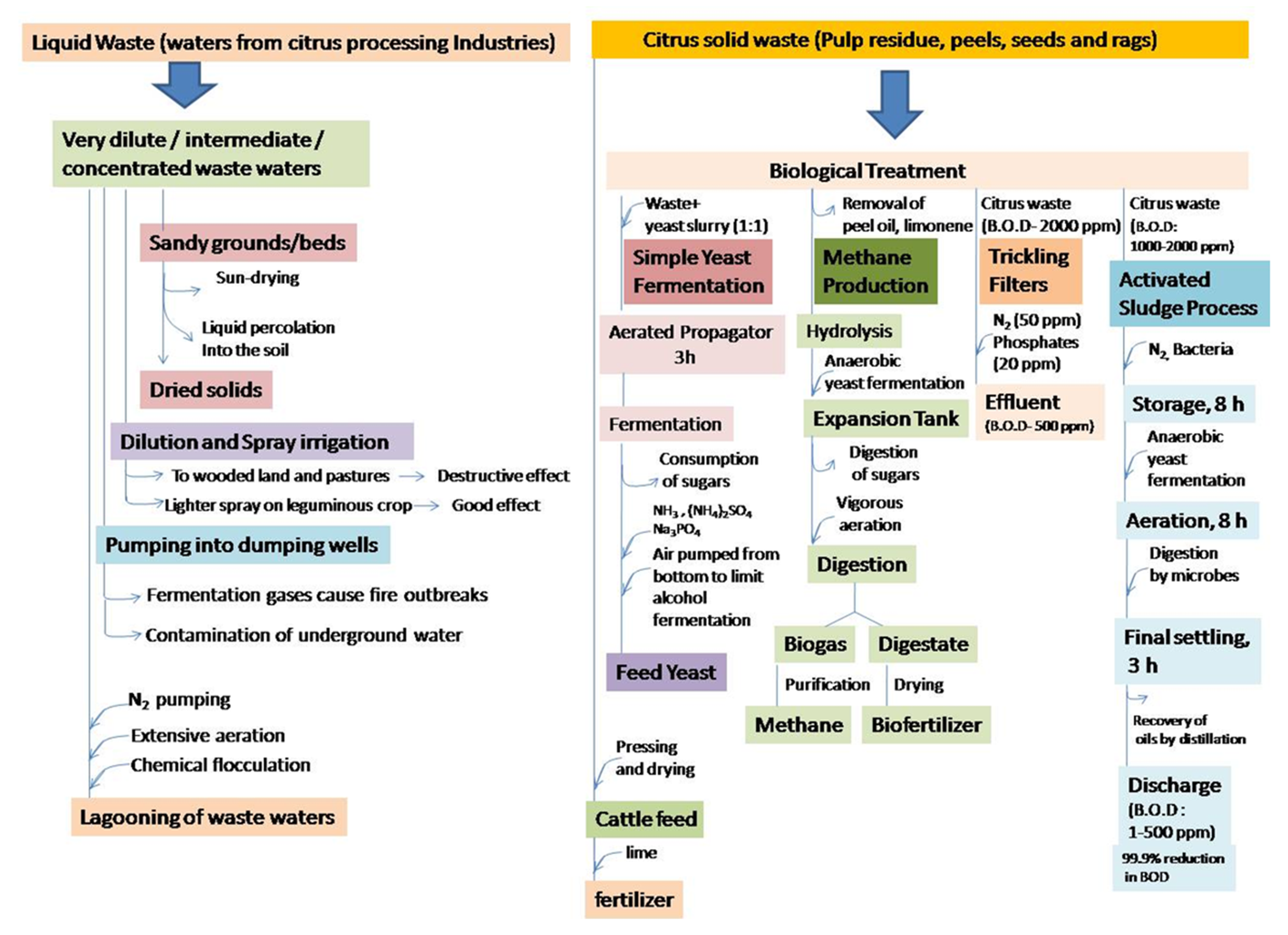 Processes 09 01544 g002 Processes 09 01544 g002