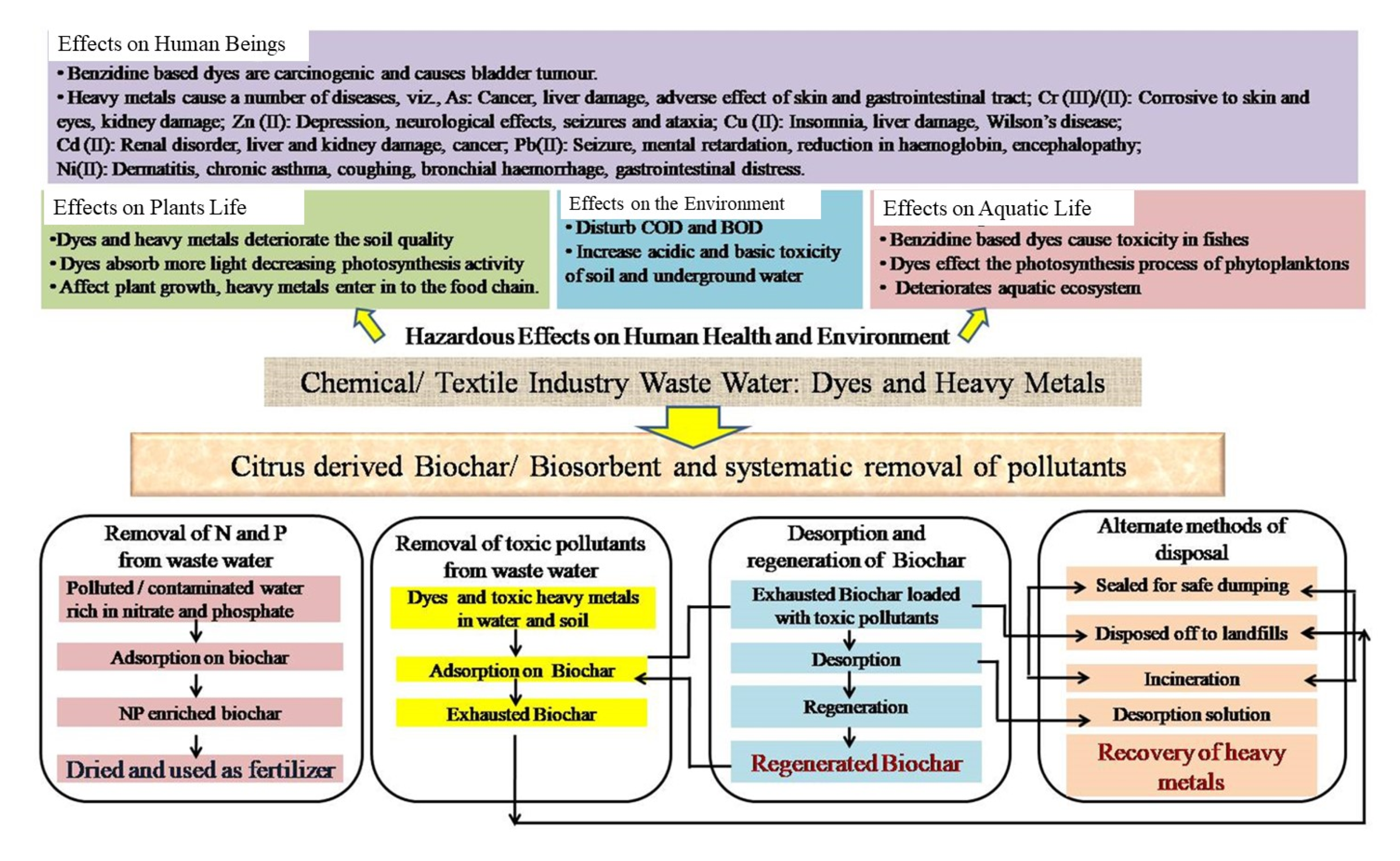 Processes 09 01544 g004 Processes 09 01544 g004