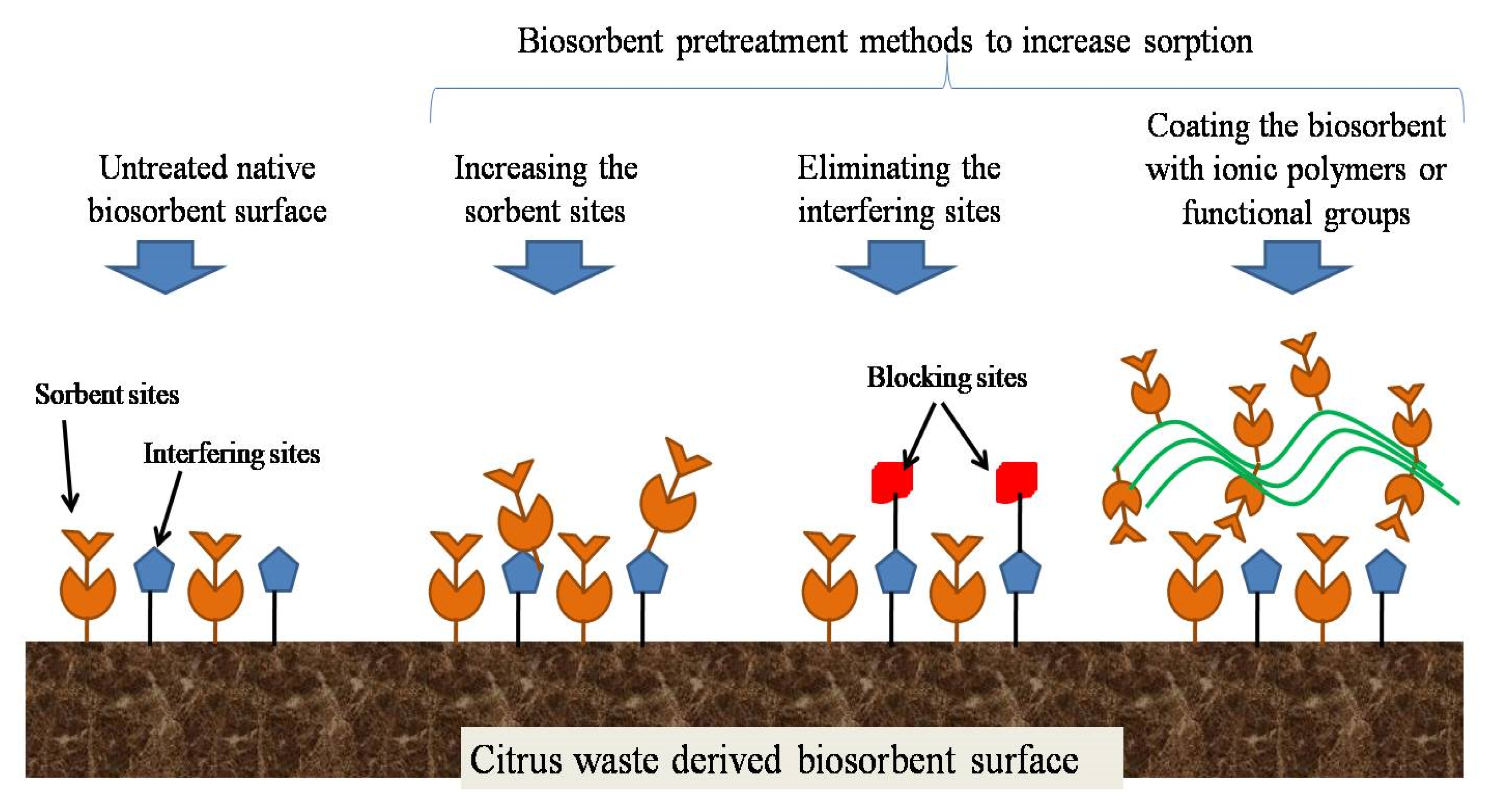 Processes 09 01544 g005 Processes 09 01544 g005