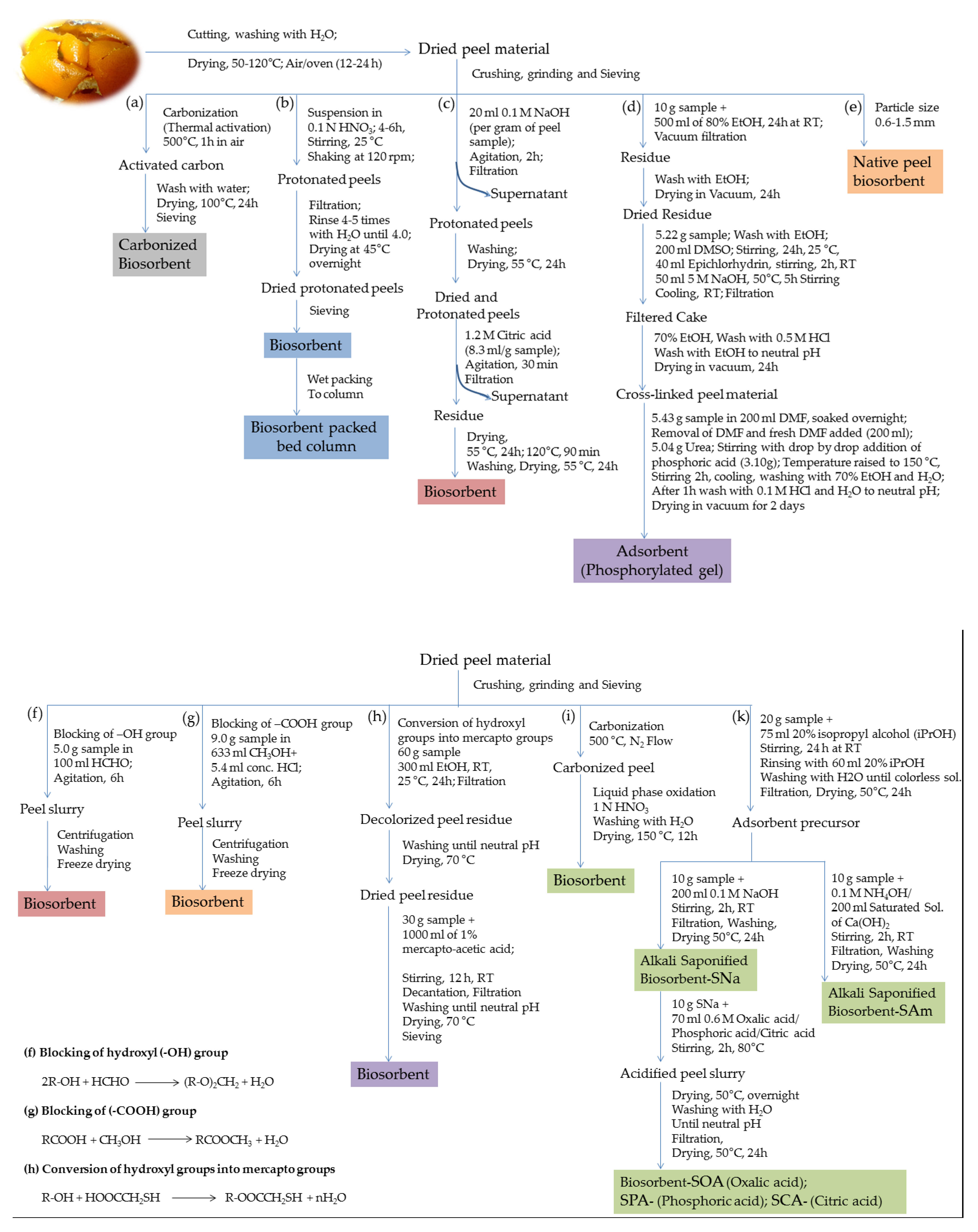 Processes 09 01544 g006a Processes 09 01544 g006a