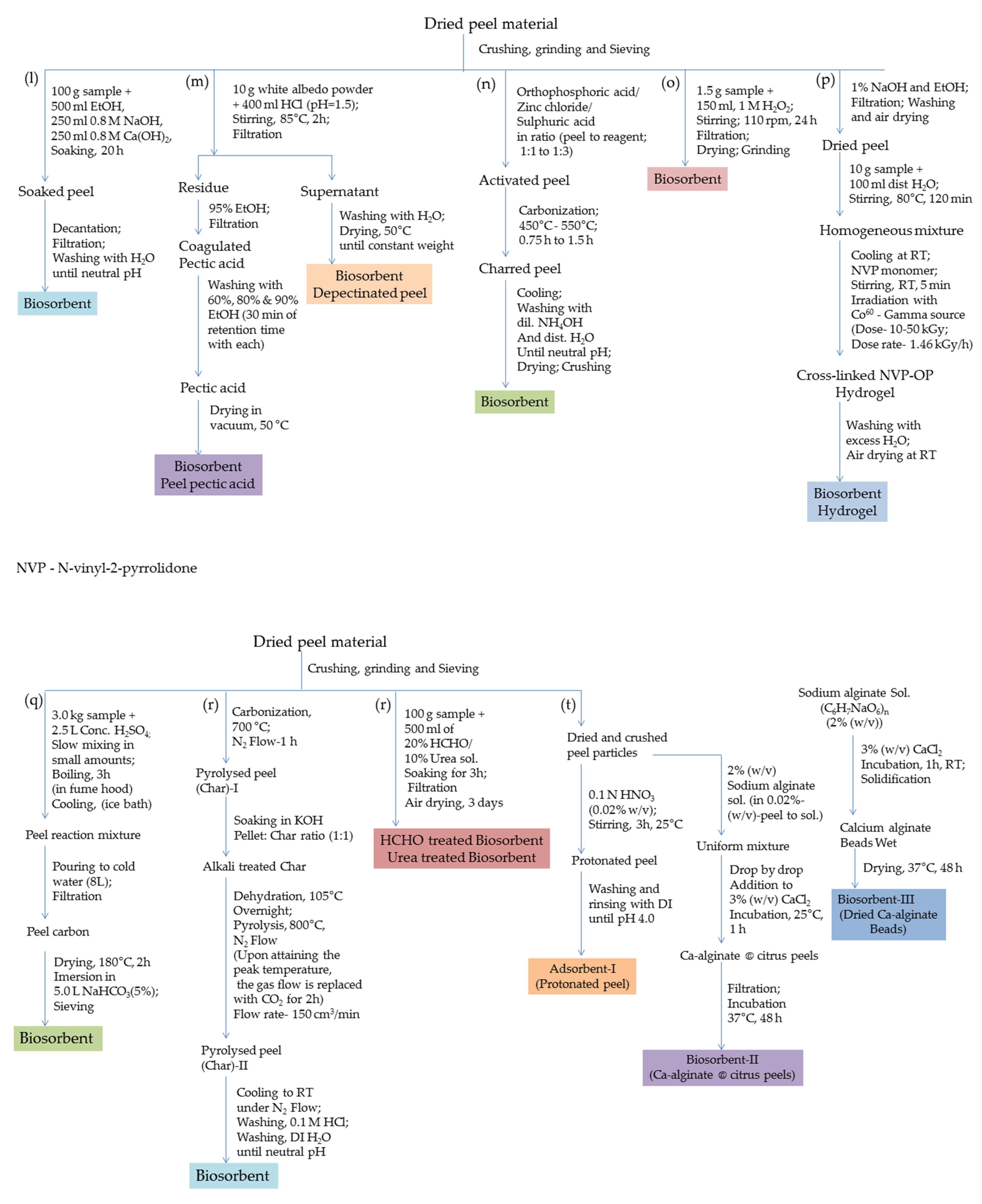 Processes 09 01544 g006b Processes 09 01544 g006b