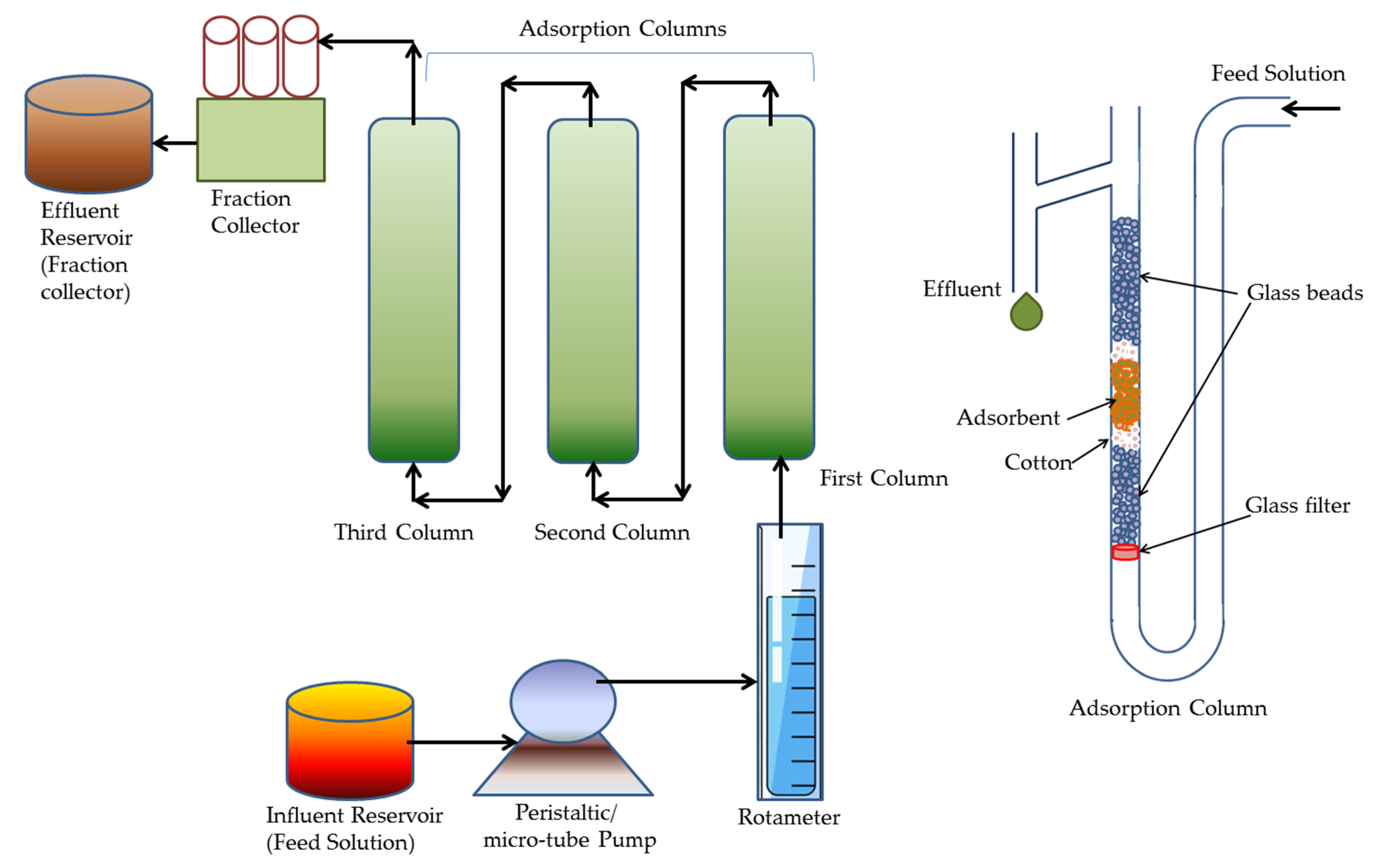Processes 09 01544 g008 Processes 09 01544 g008