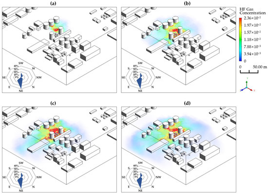 Processes | Free Full-Text | Study on Hazardous Areas of Hydrogen Fluoride  Diffusion Based on CFD Simulation
