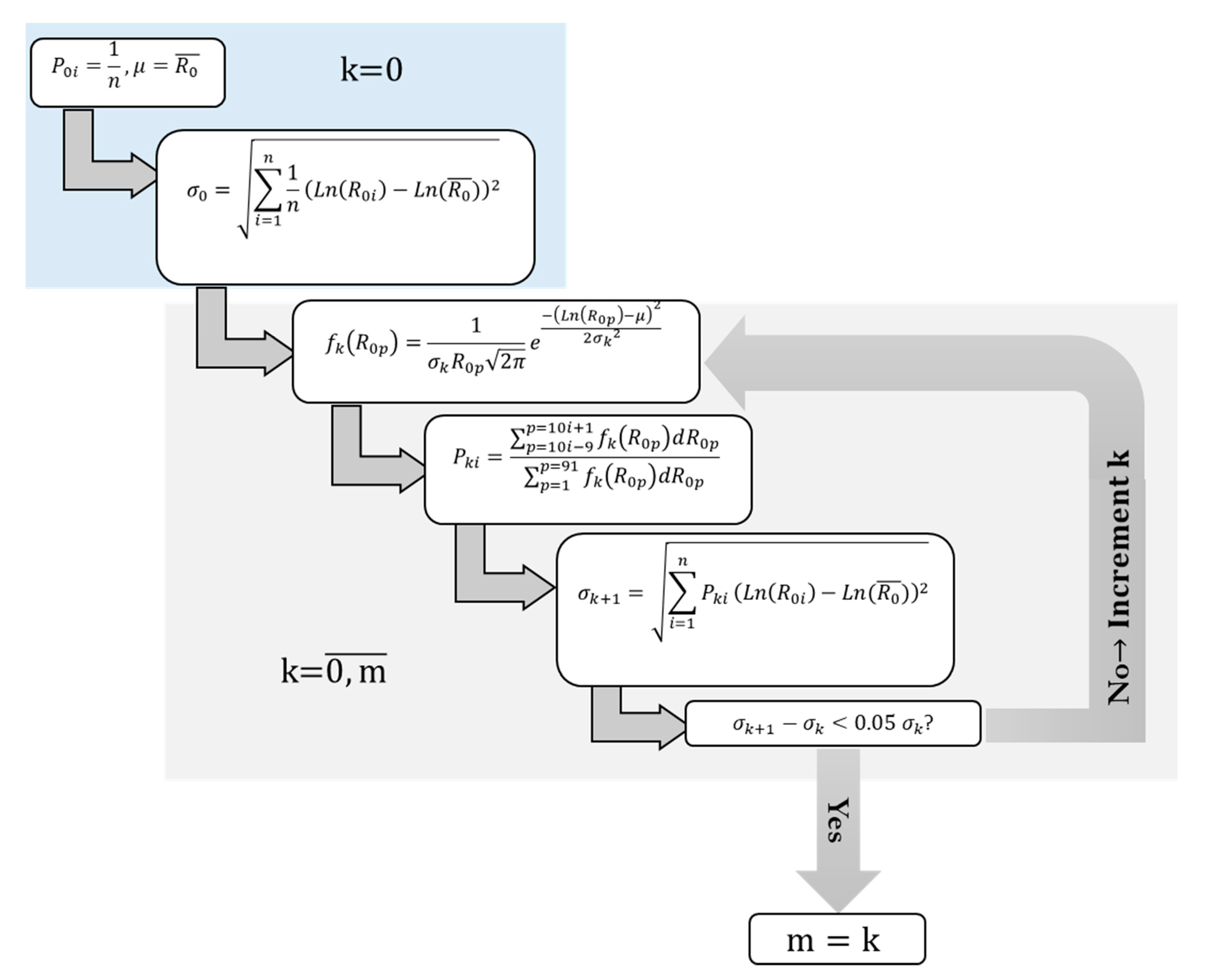 Processes 09 01546 g001