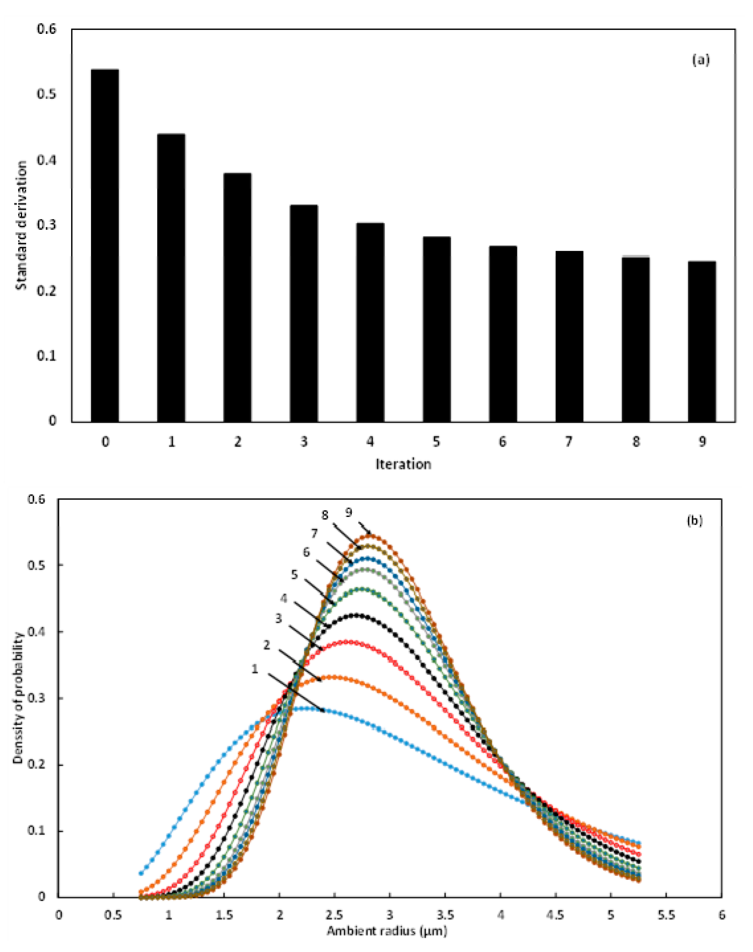 Processes 09 01546 g005