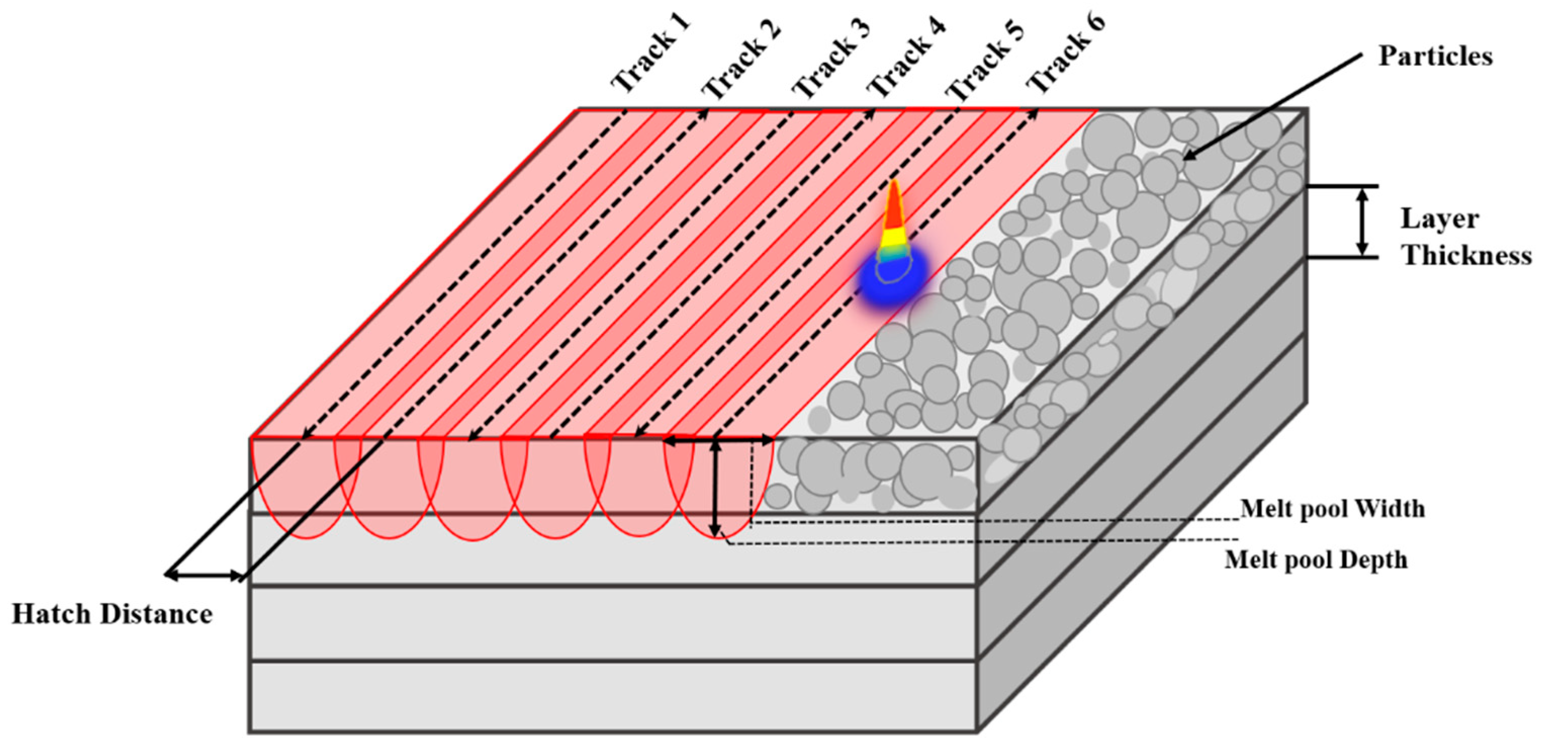 Processes 09 01547 g001 550