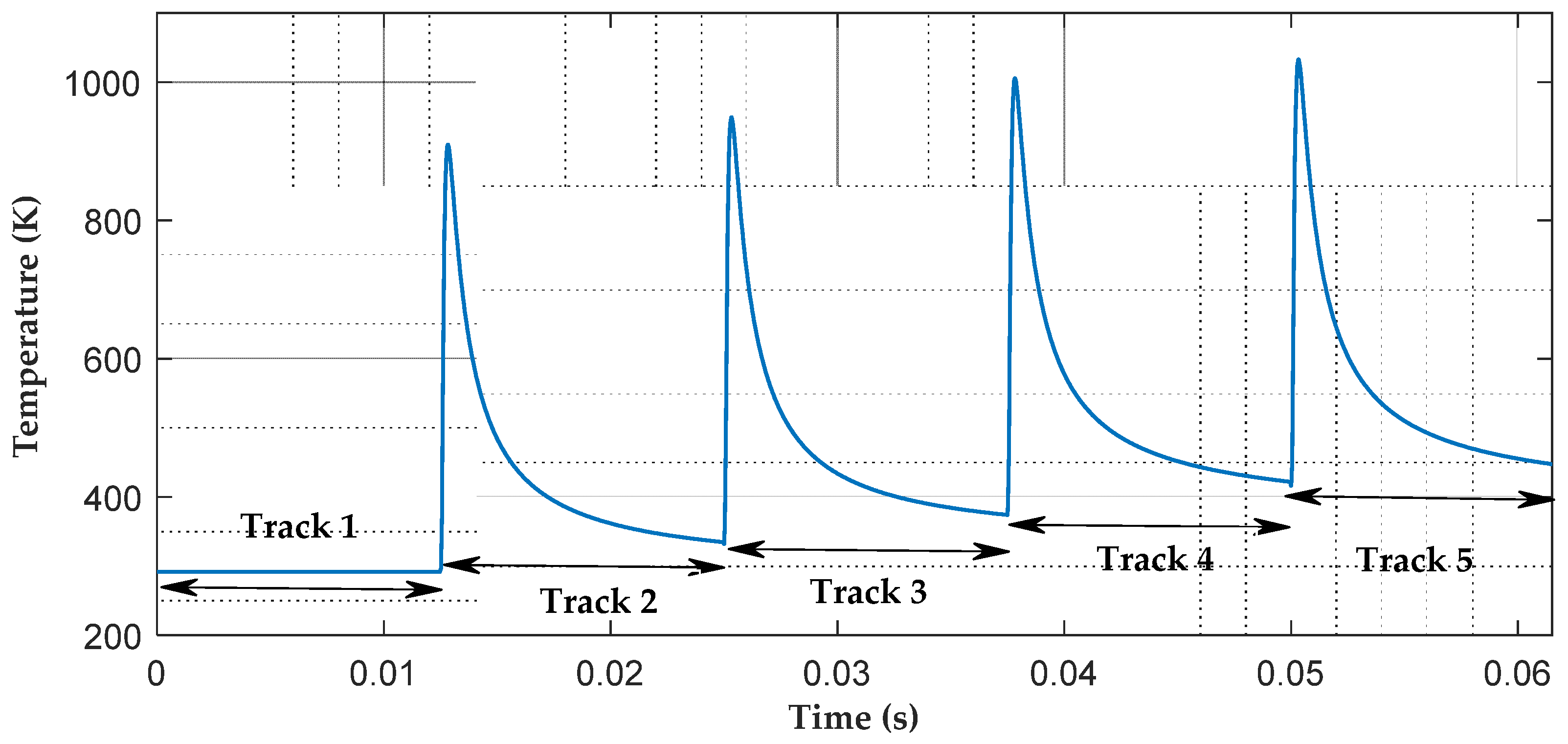 Processes 09 01547 g005 550