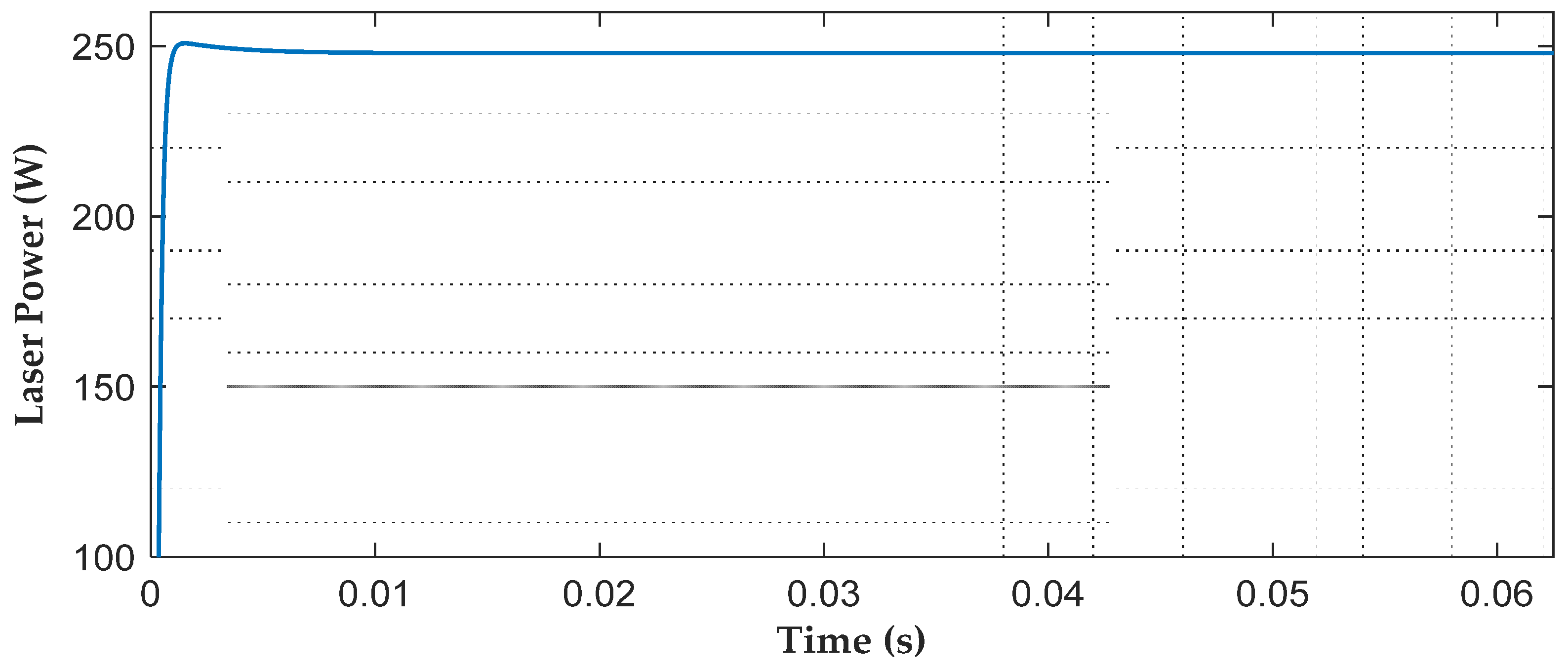 Processes 09 01547 g007 550
