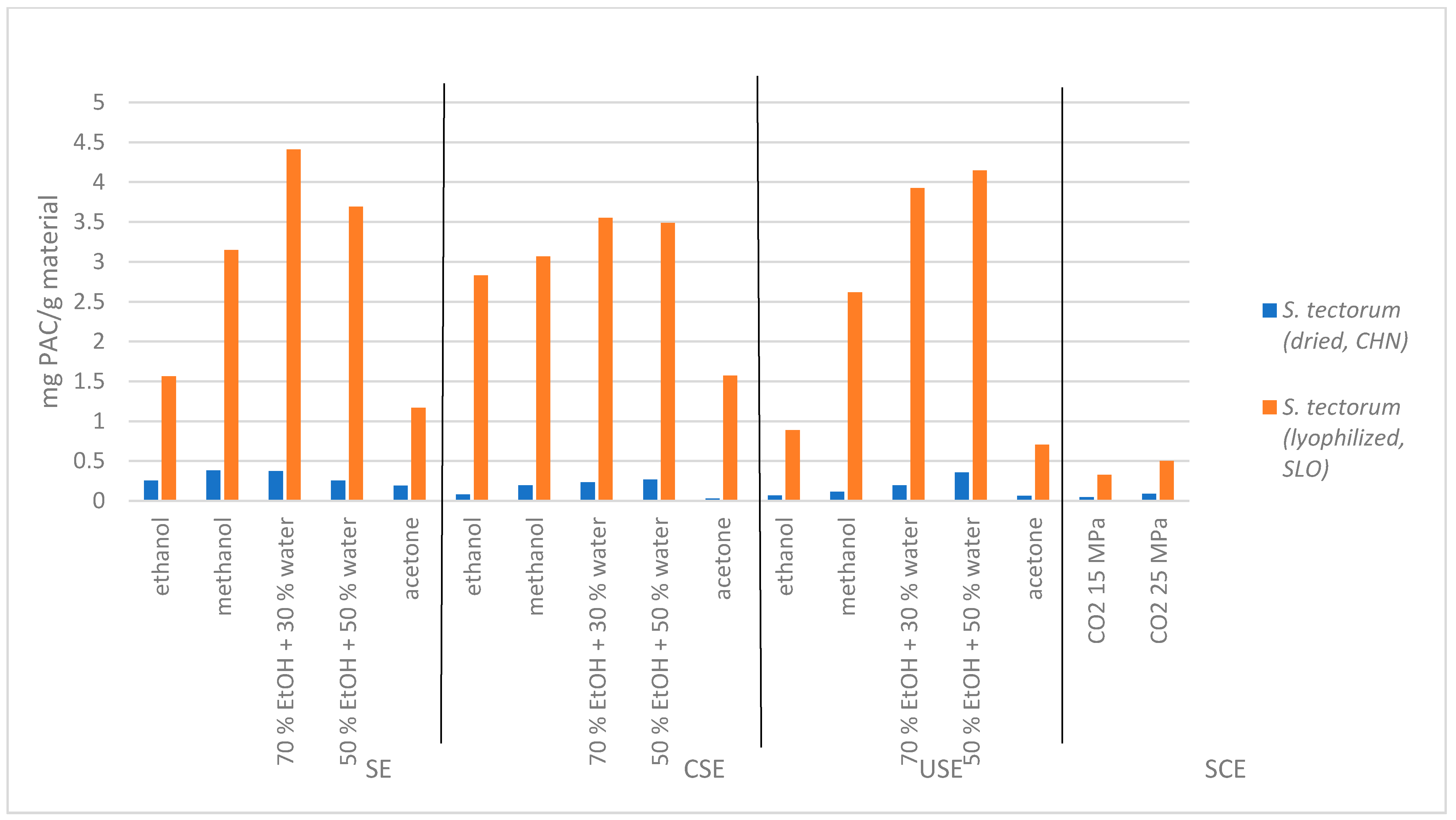 Processes 09 01549 g002