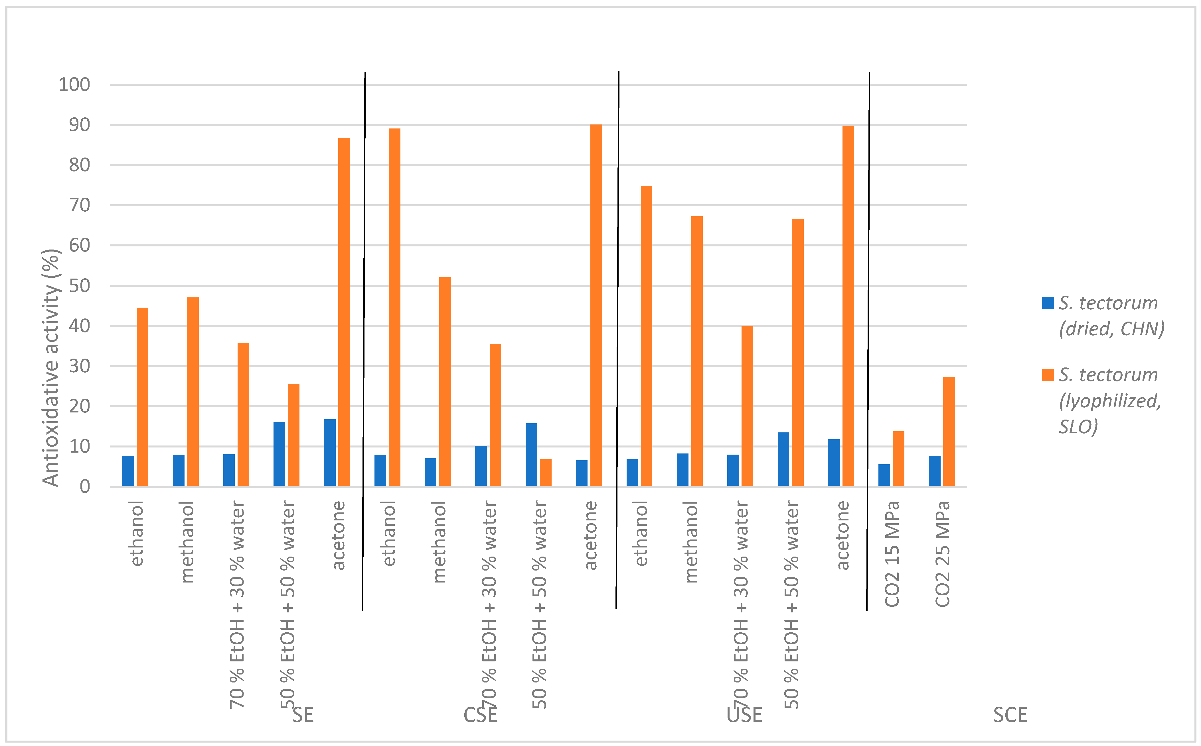 Processes 09 01549 g003