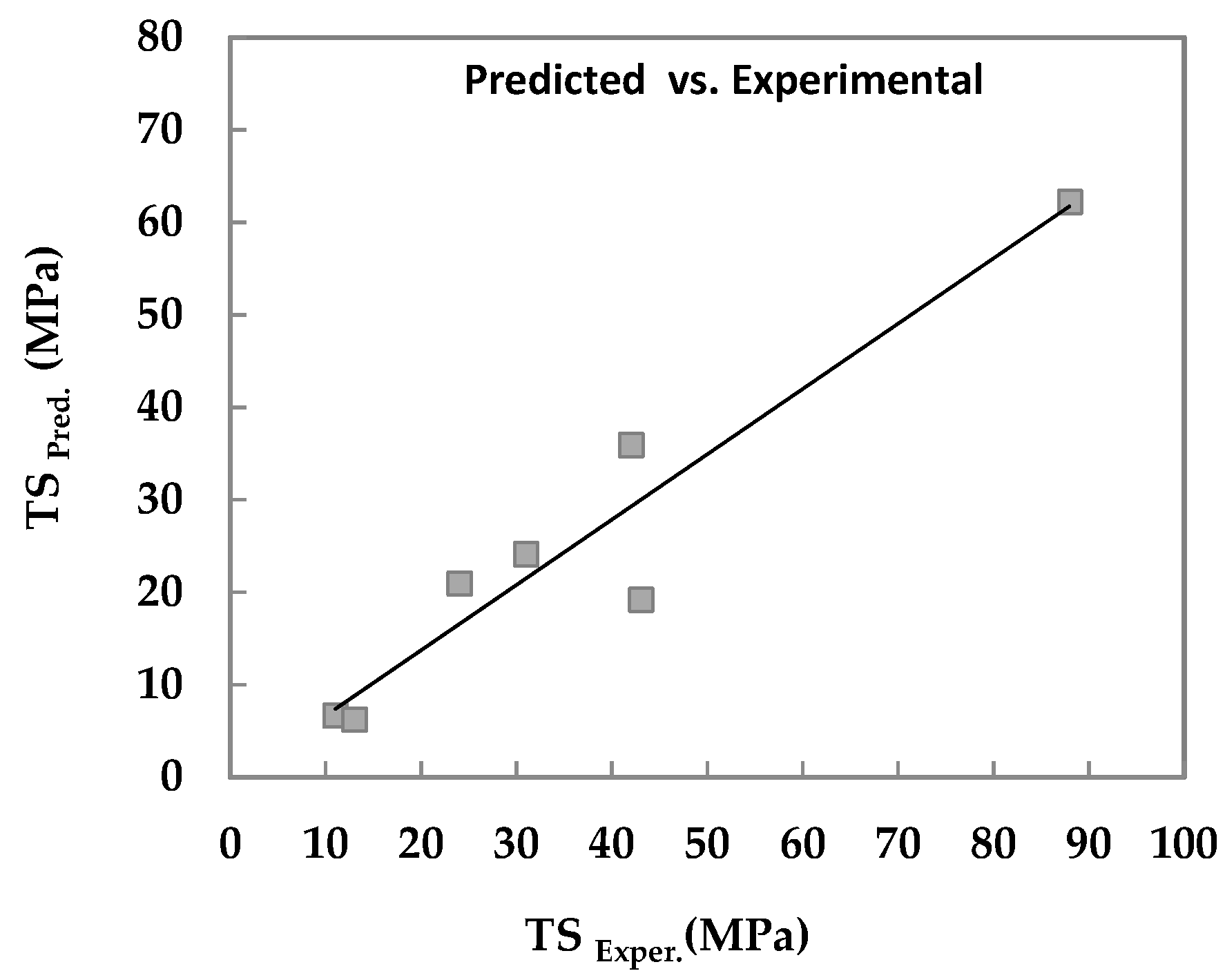 Processes 09 01550 g005