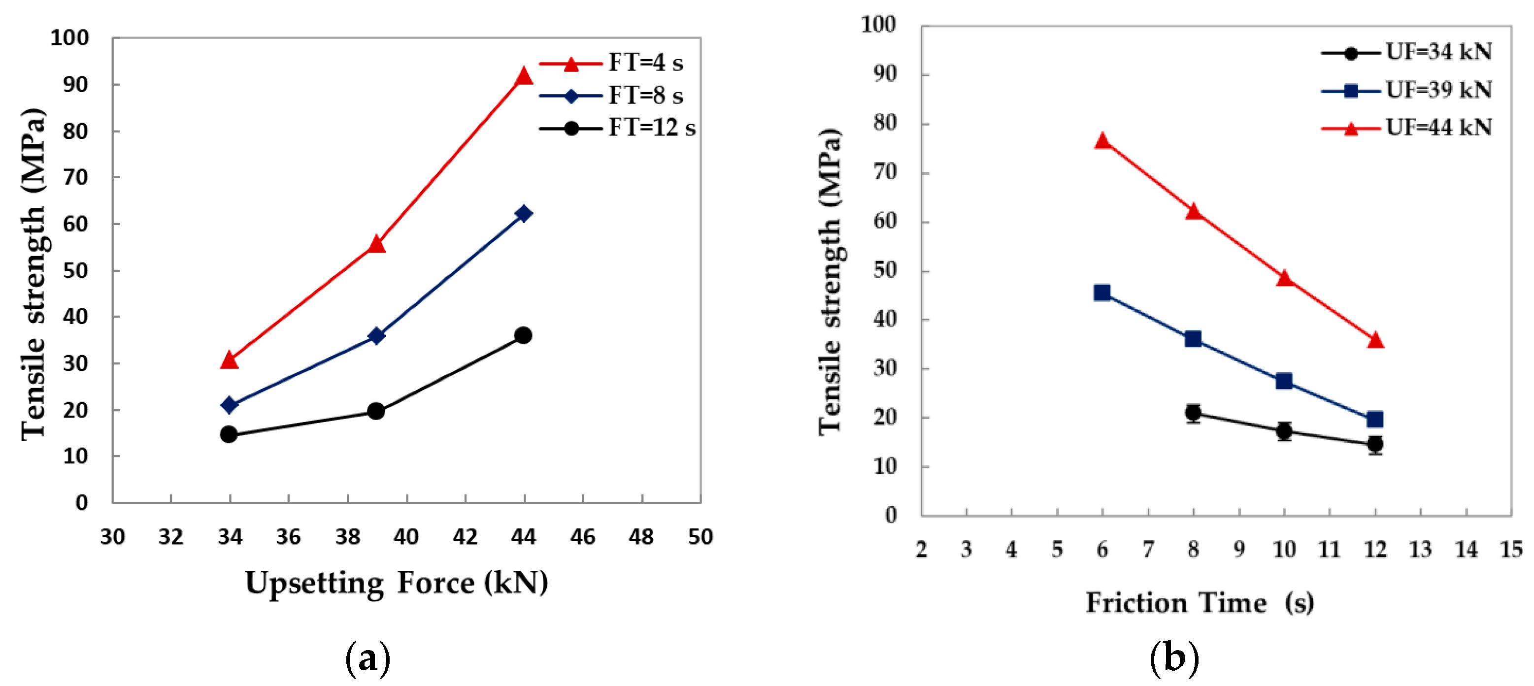 Processes 09 01550 g006