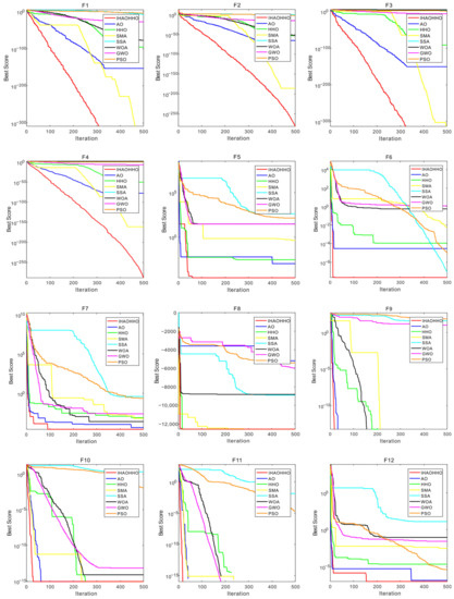 An Improved Hybrid Aquila Optimizer and Harris Hawks Algorithm for ...