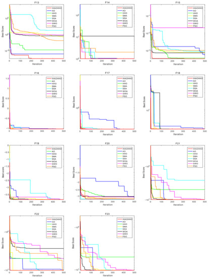 An Improved Hybrid Aquila Optimizer and Harris Hawks Algorithm for ...