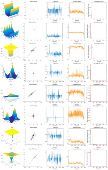 An Improved Hybrid Aquila Optimizer and Harris Hawks Algorithm for ...