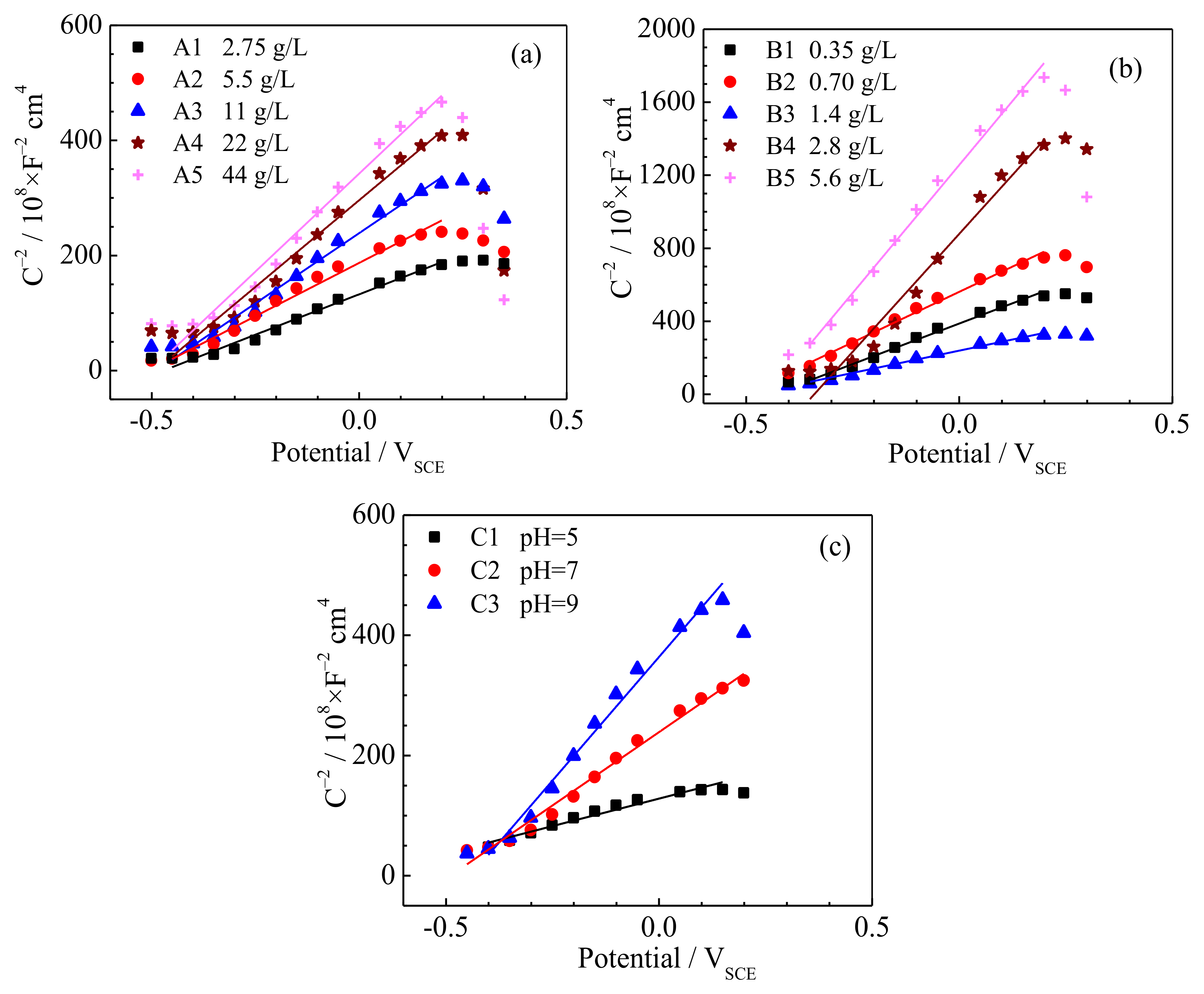 Processes 09 01553 g005
