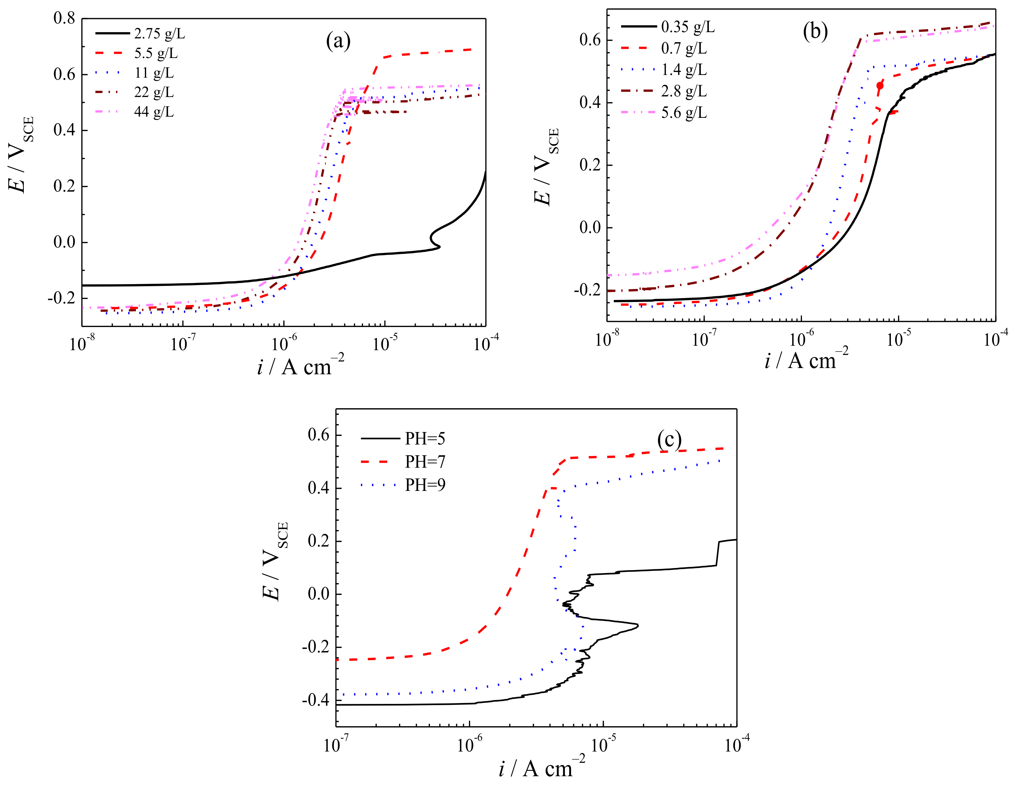 Processes 09 01553 g007