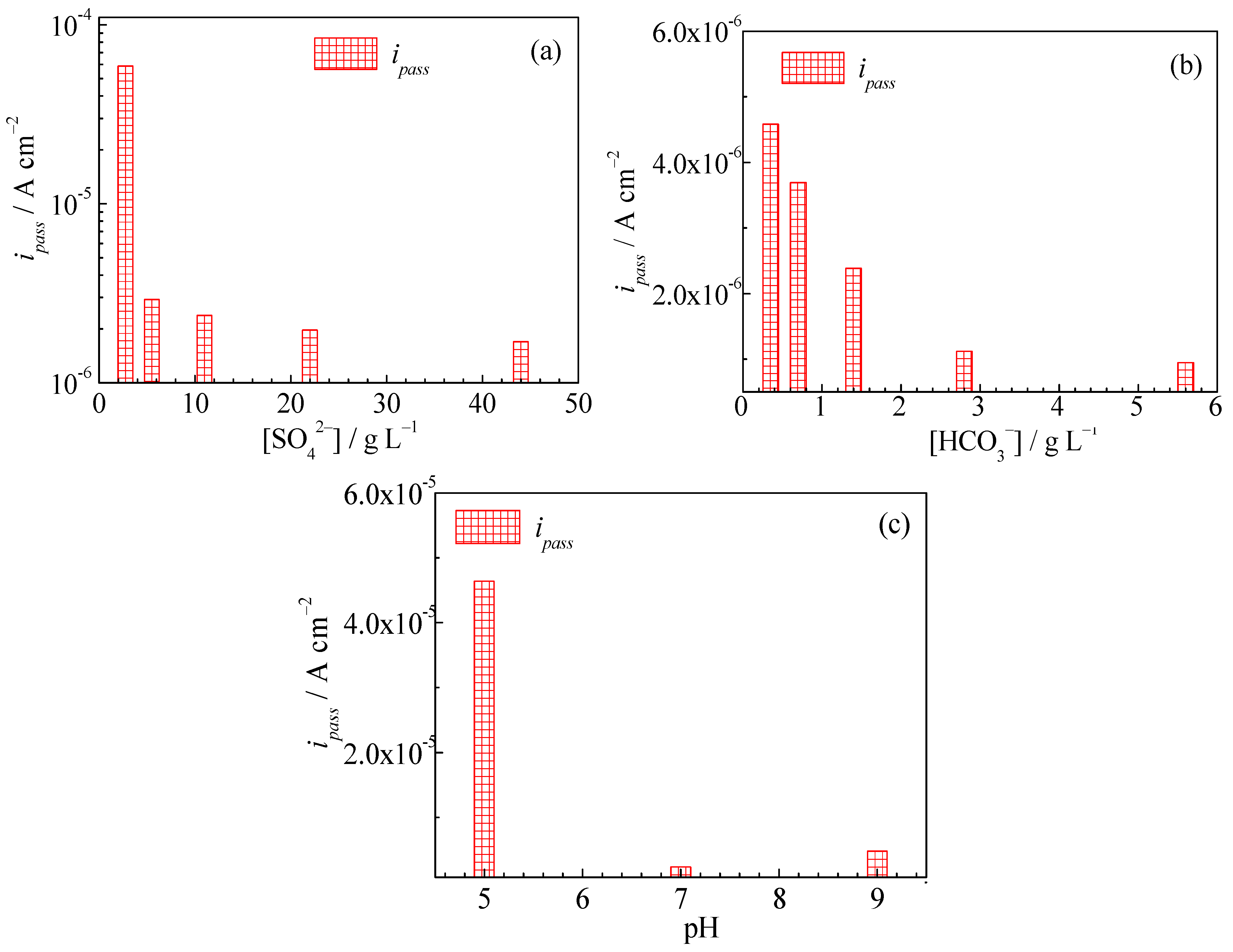 Processes 09 01553 g008