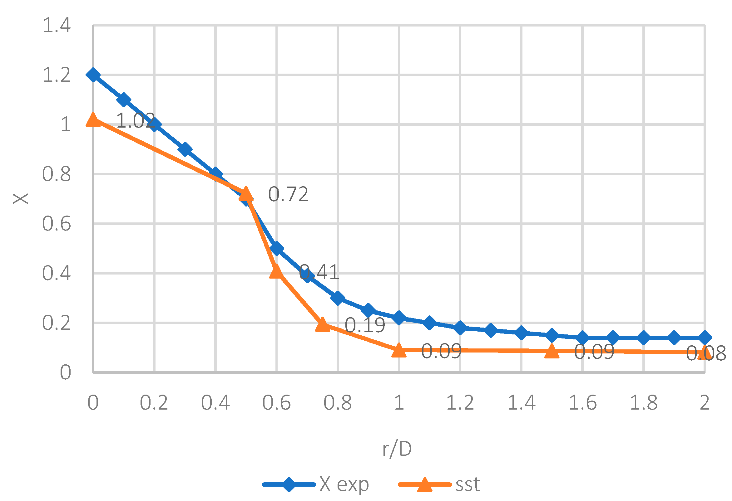 Processes 09 01555 g005 550