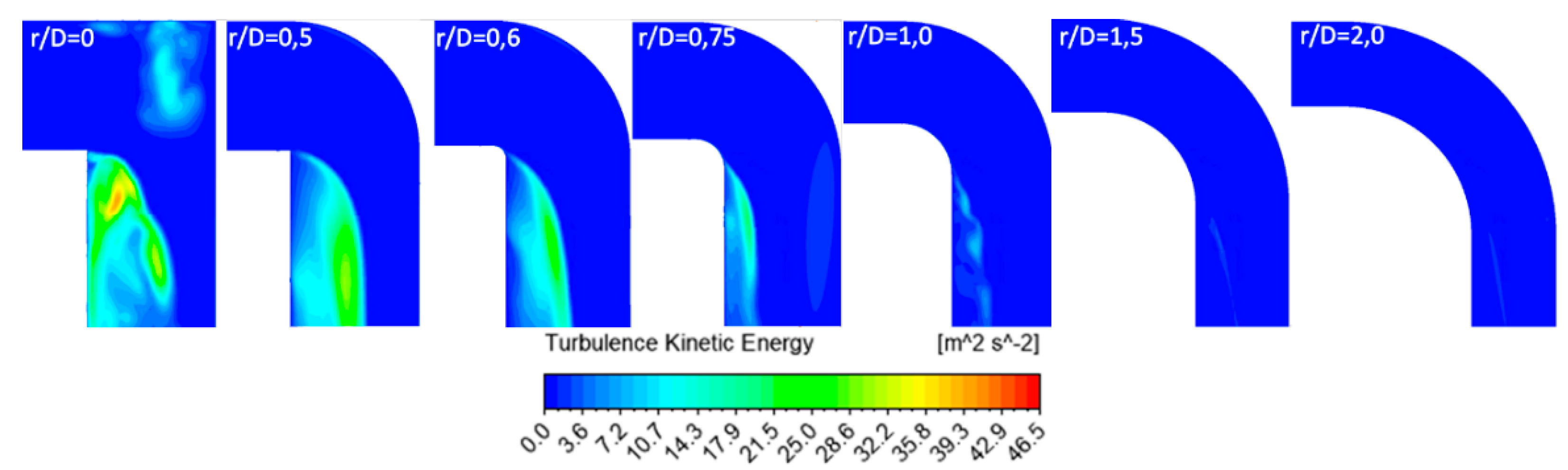 Processes 09 01555 g015 550