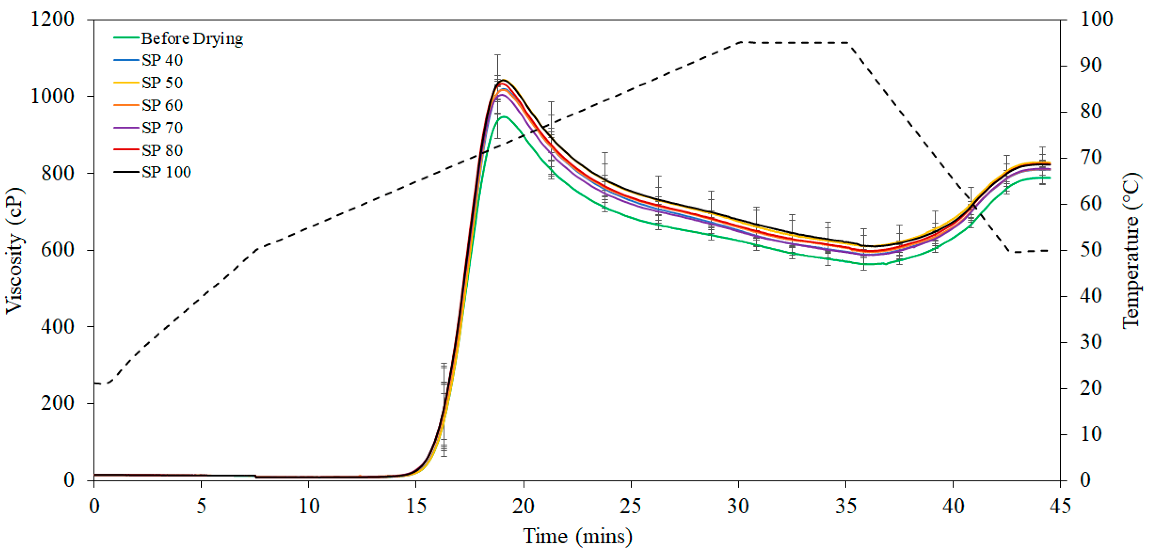 Processes 09 01557 g002 550