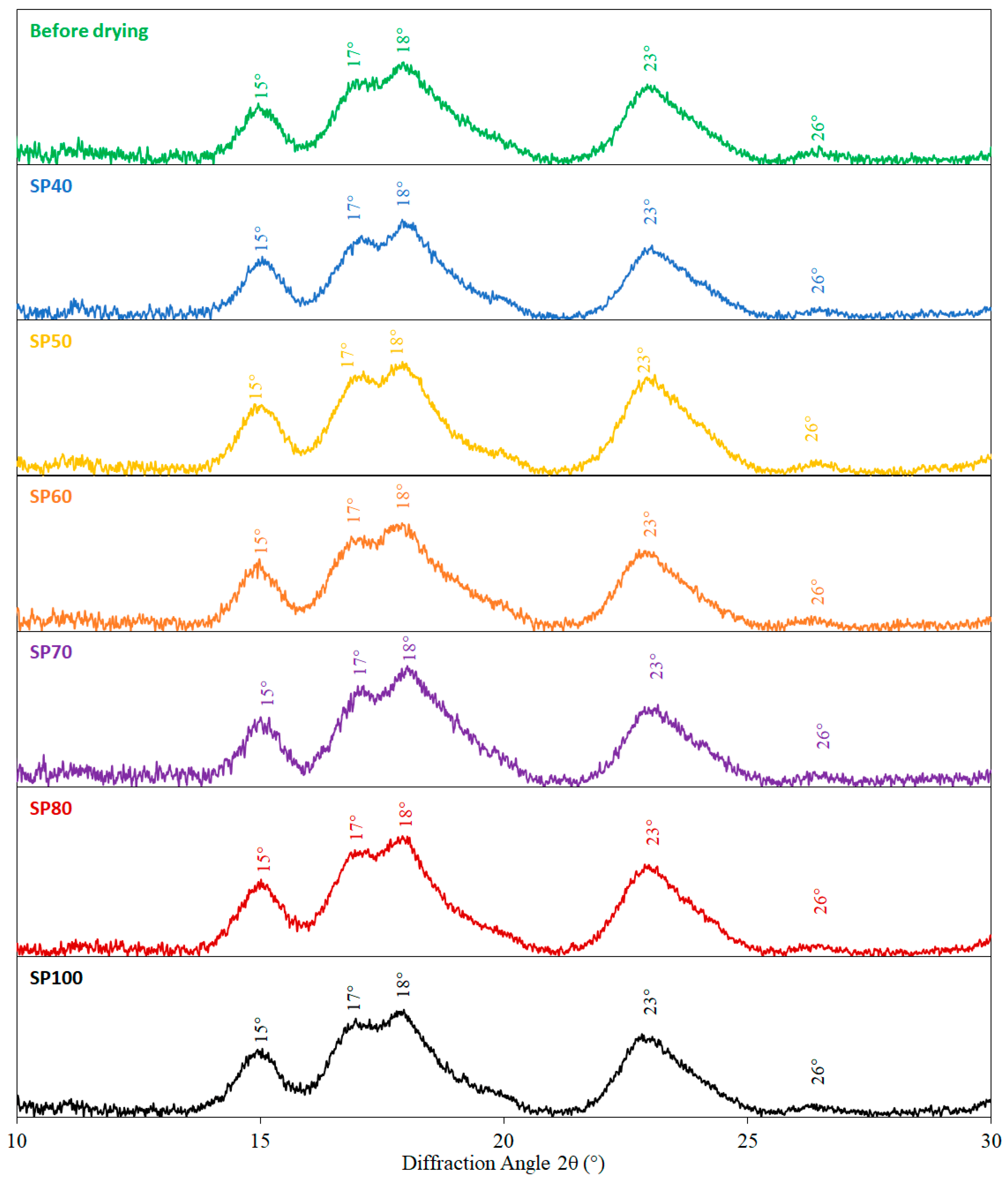 Processes 09 01557 g004 550