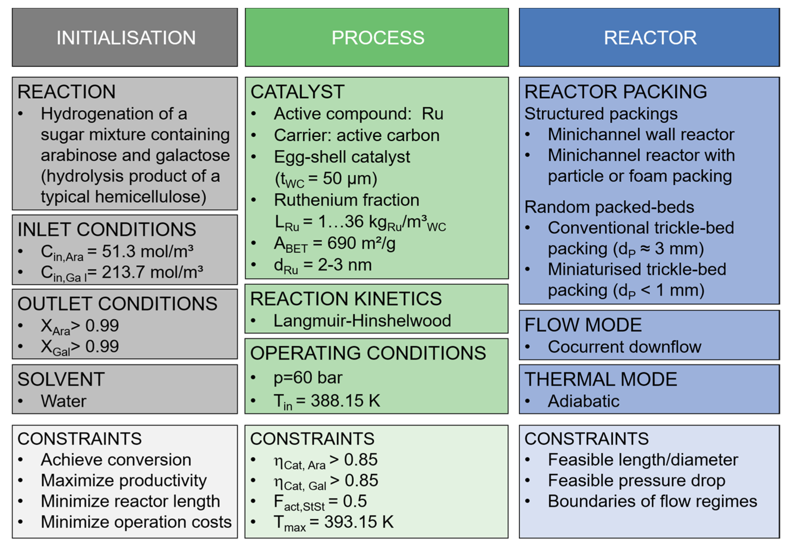 Processes 09 01558 g002