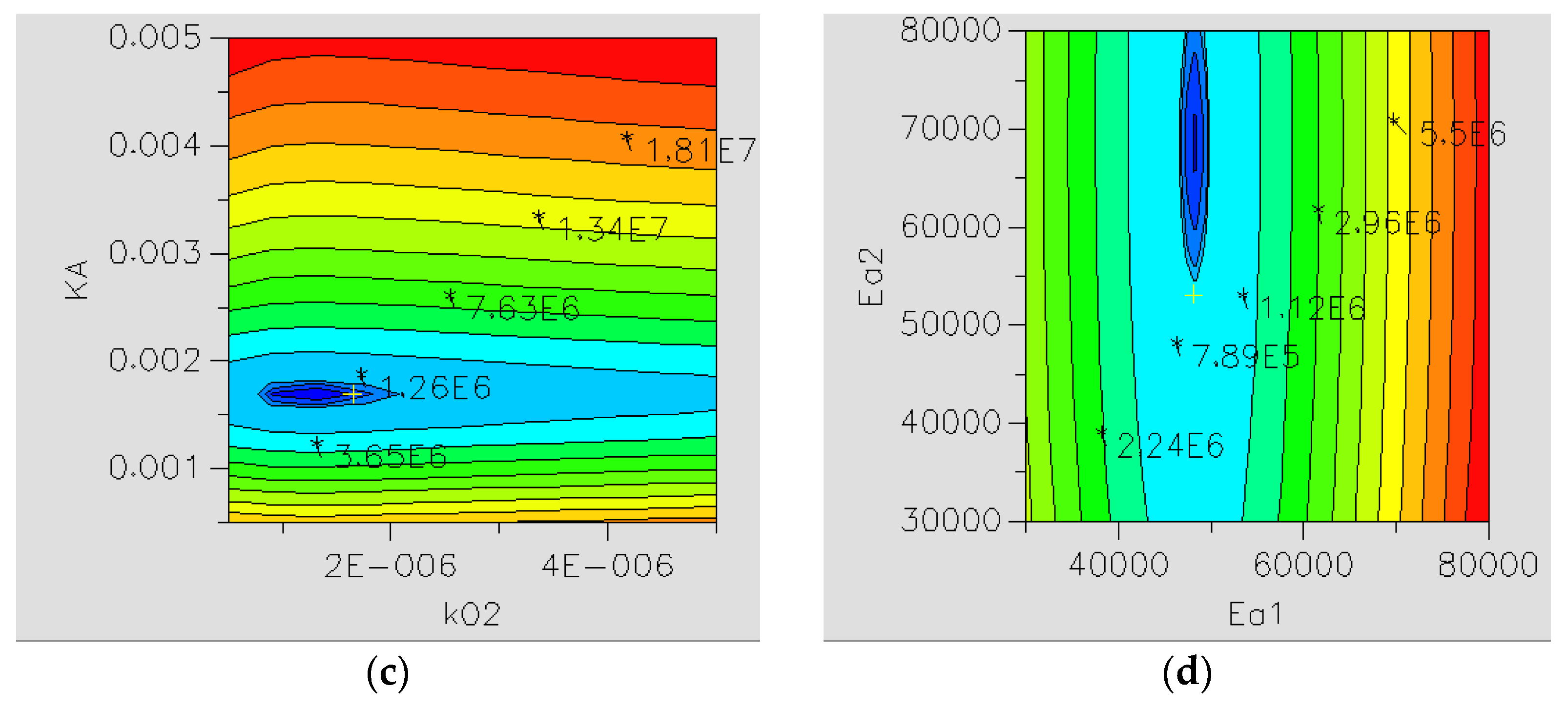 Processes 09 01558 g003b