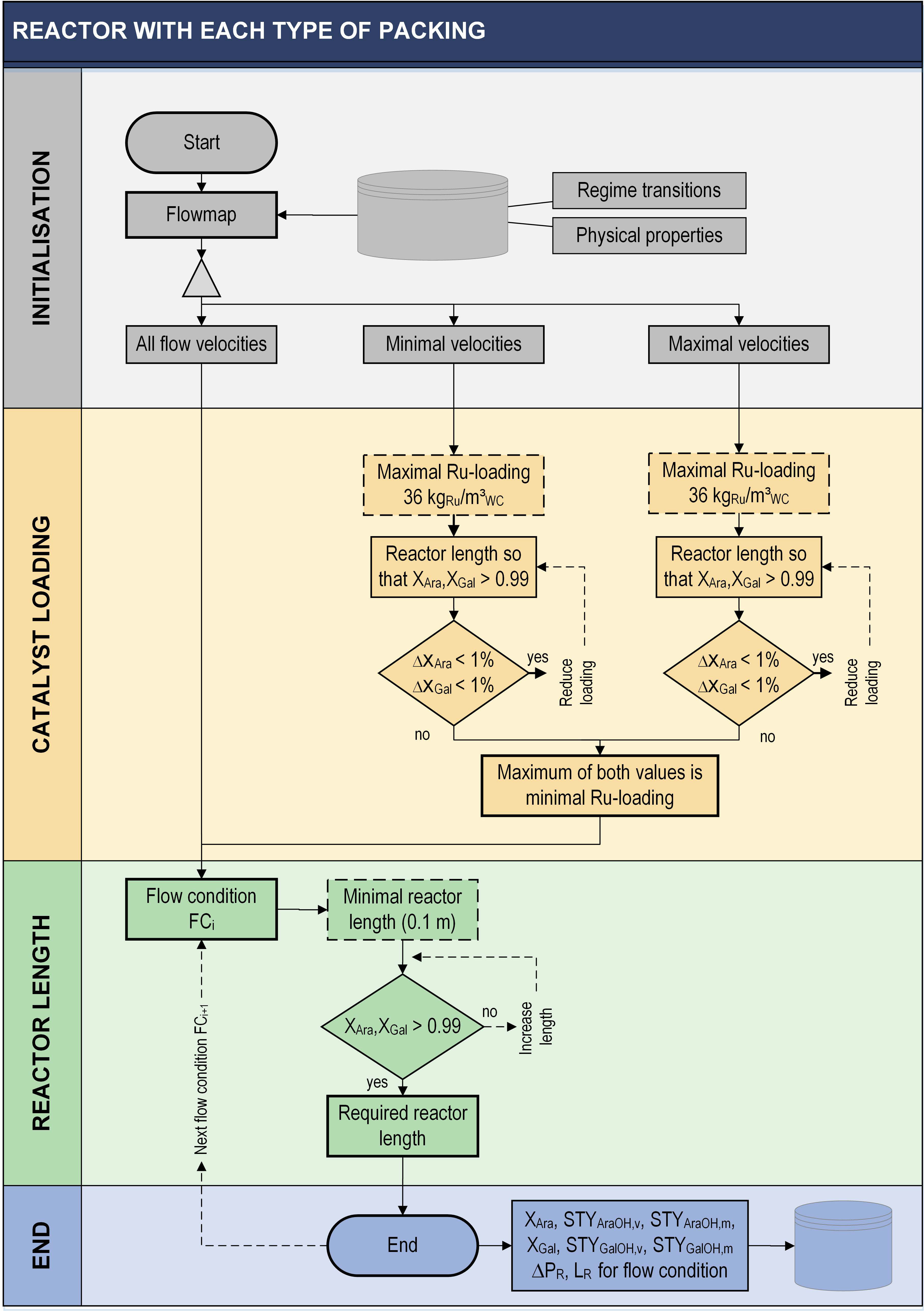 Processes 09 01558 g004