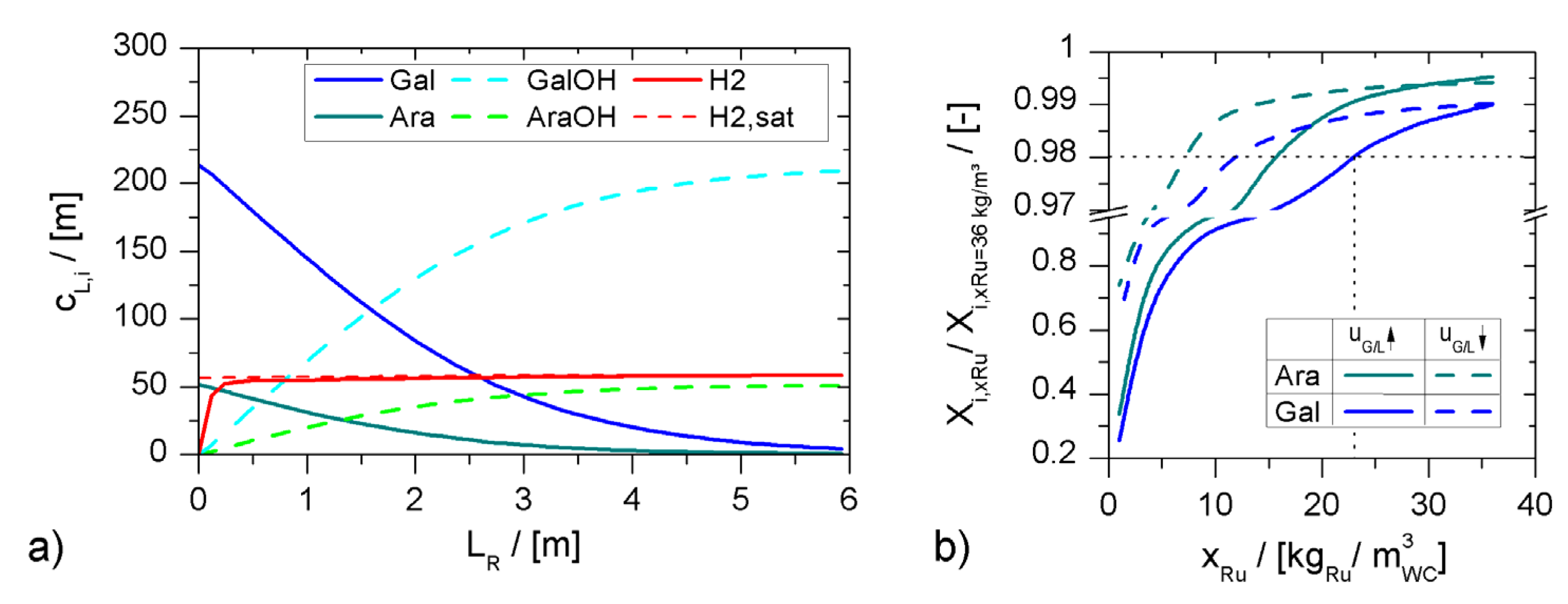 Processes 09 01558 g005