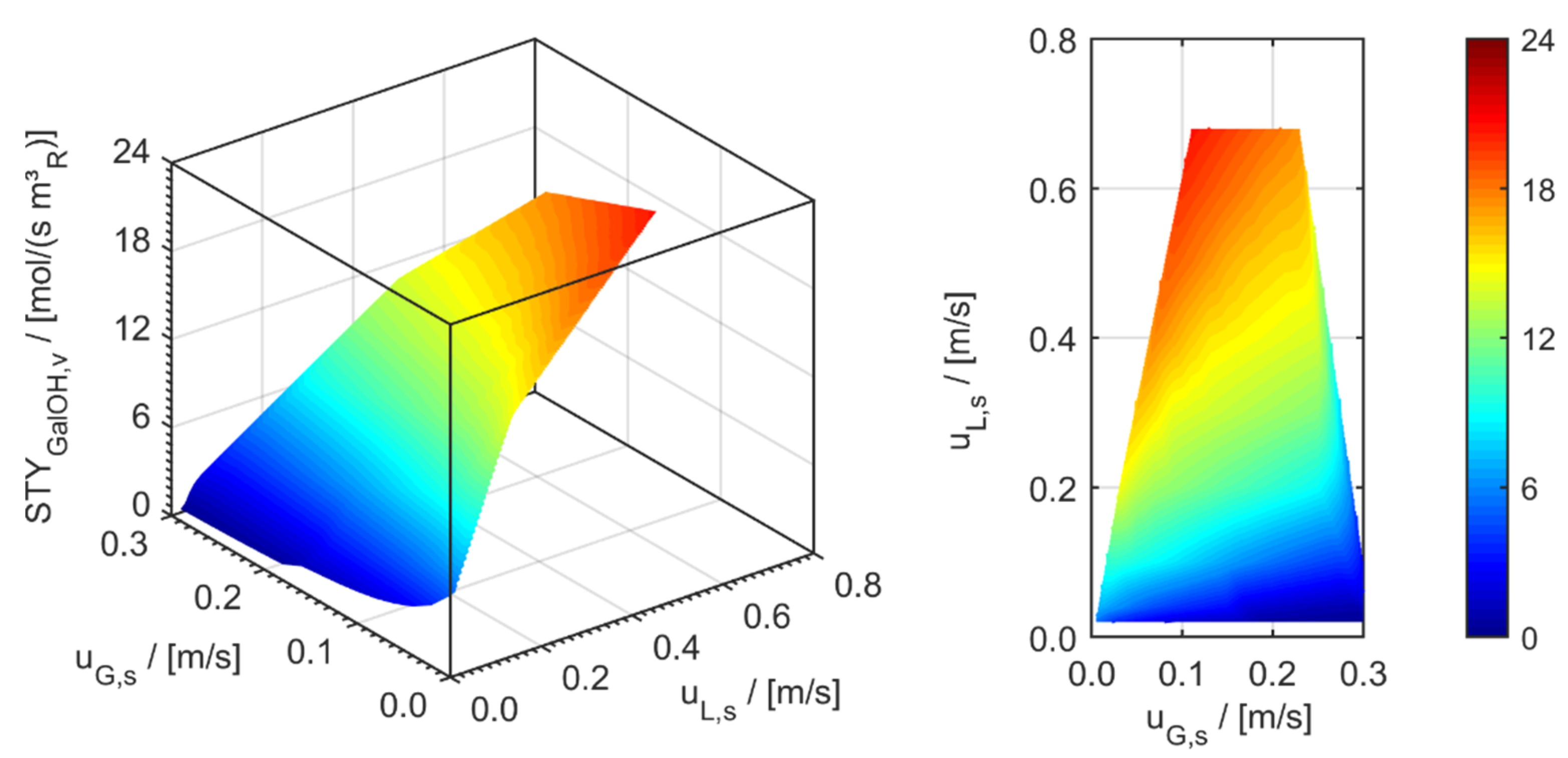 Processes 09 01558 g006