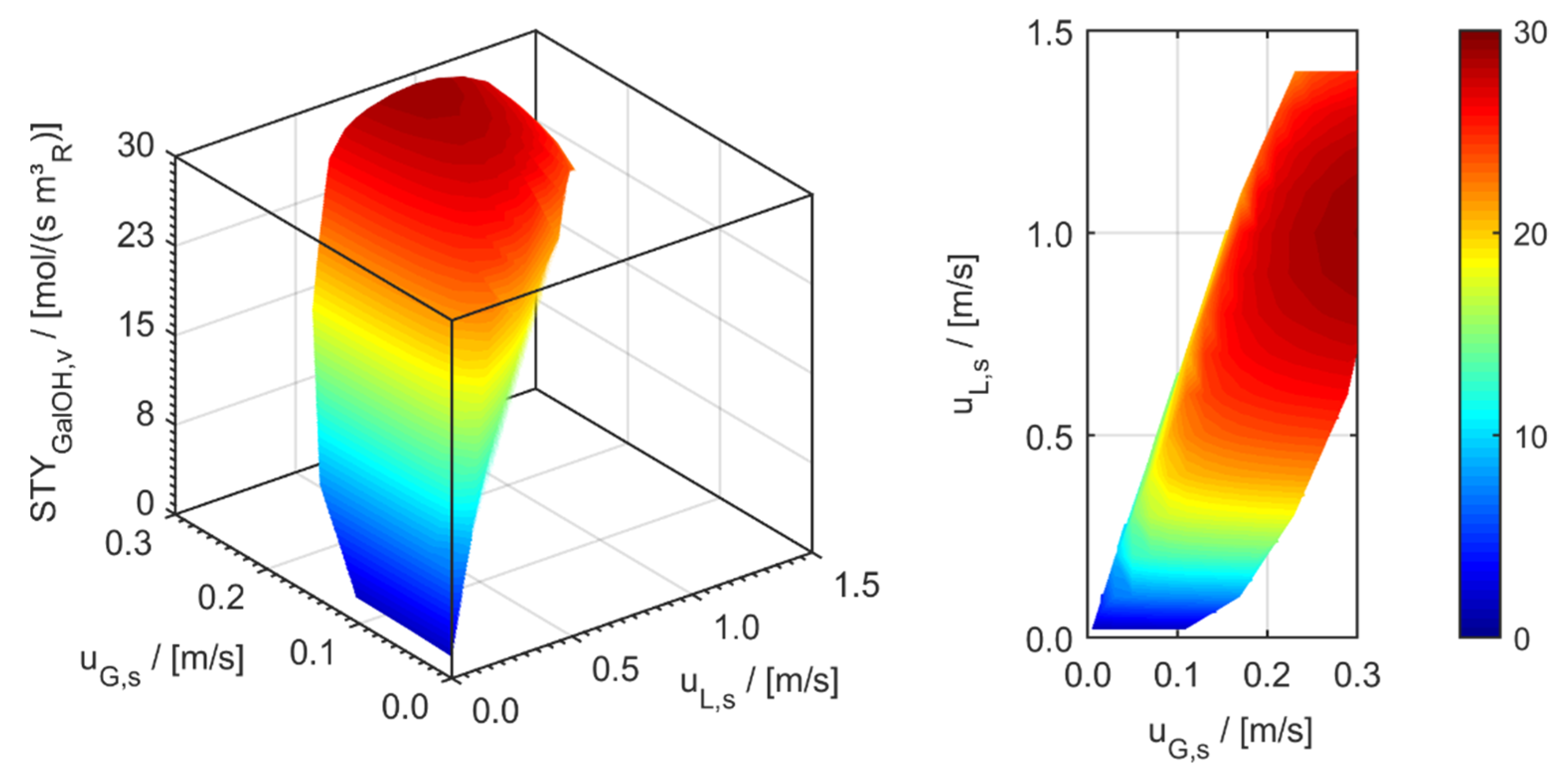 Processes 09 01558 g010
